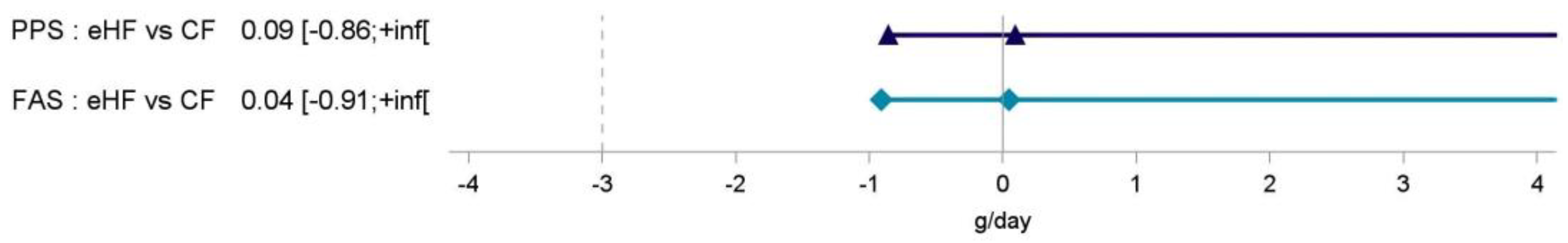 Nutrients 15 01901 g002 Nutrients 15 01901 g002