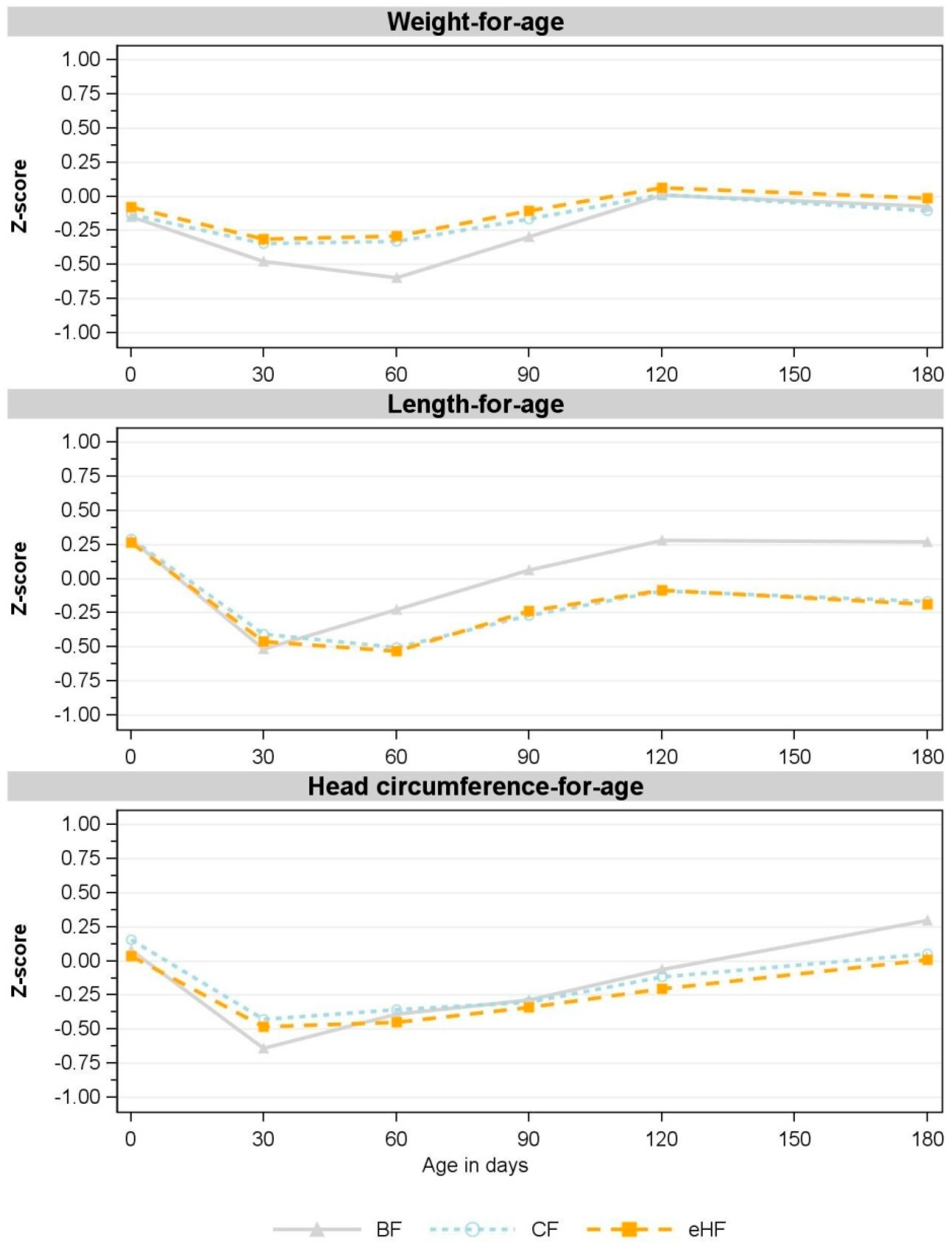 Nutrients 15 01901 g003 Nutrients 15 01901 g003