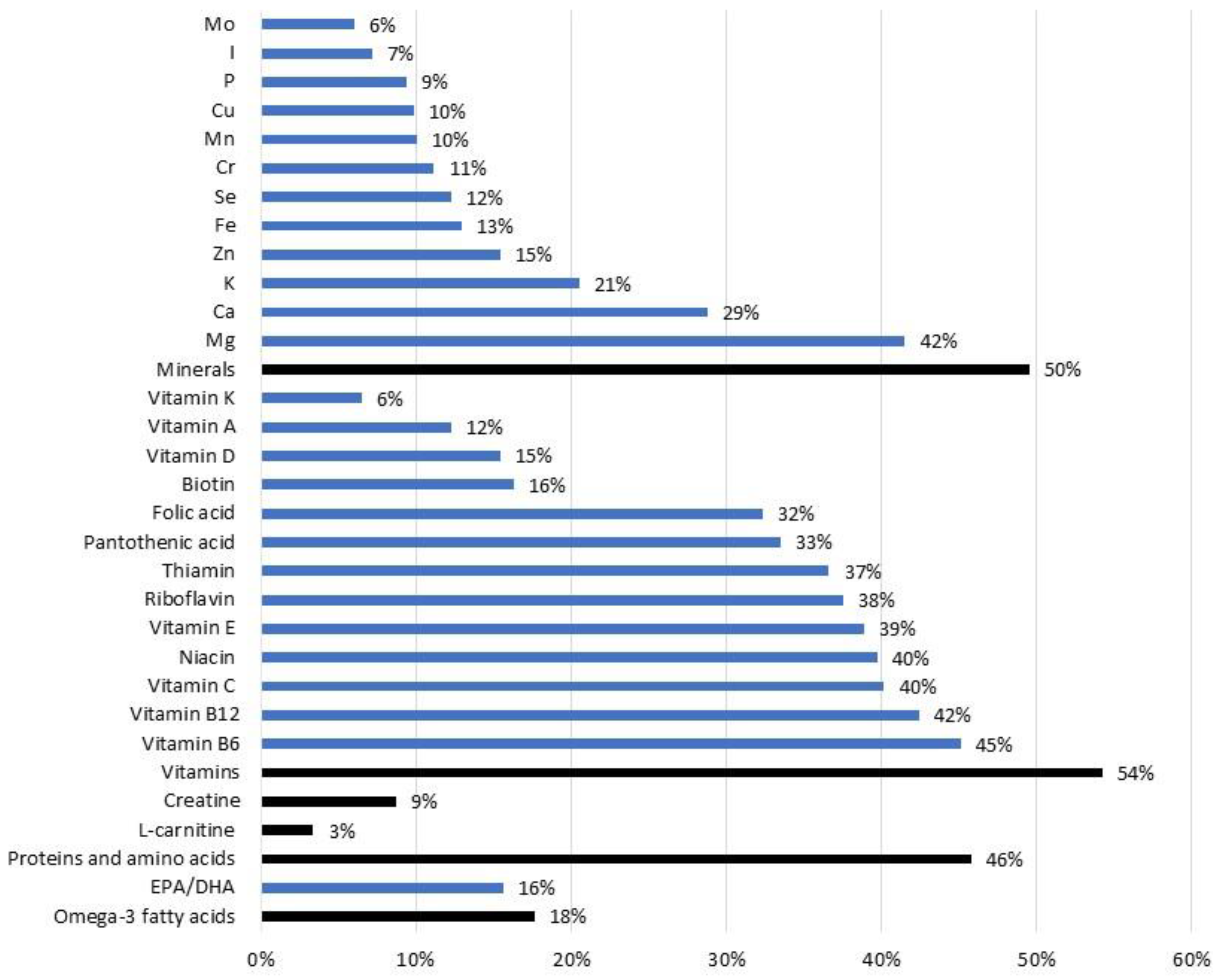 Nutrients 15 01902 g002 Nutrients 15 01902 g002