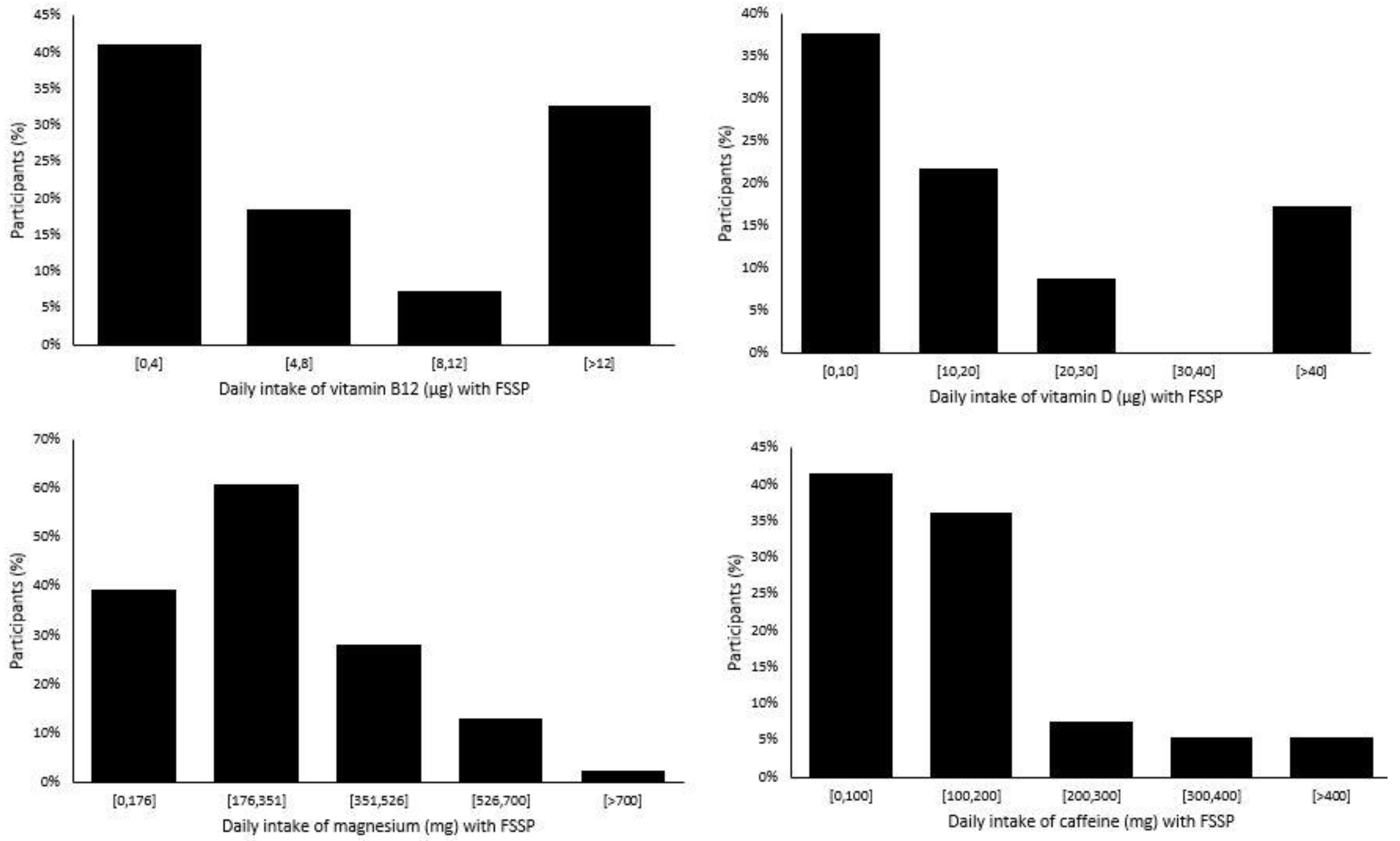 Nutrients 15 01902 g003 Nutrients 15 01902 g003