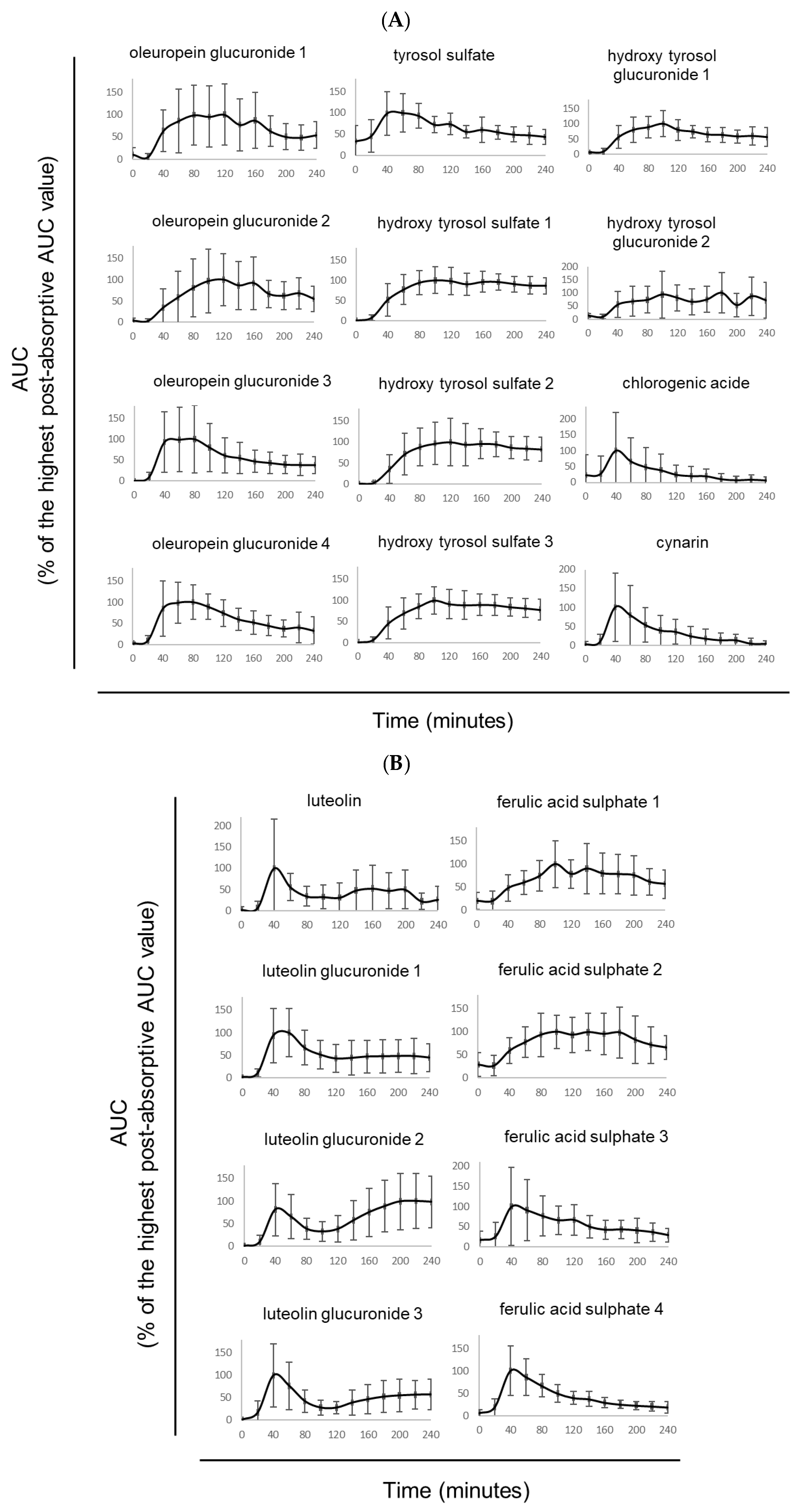 Nutrients 15 01903 g002a