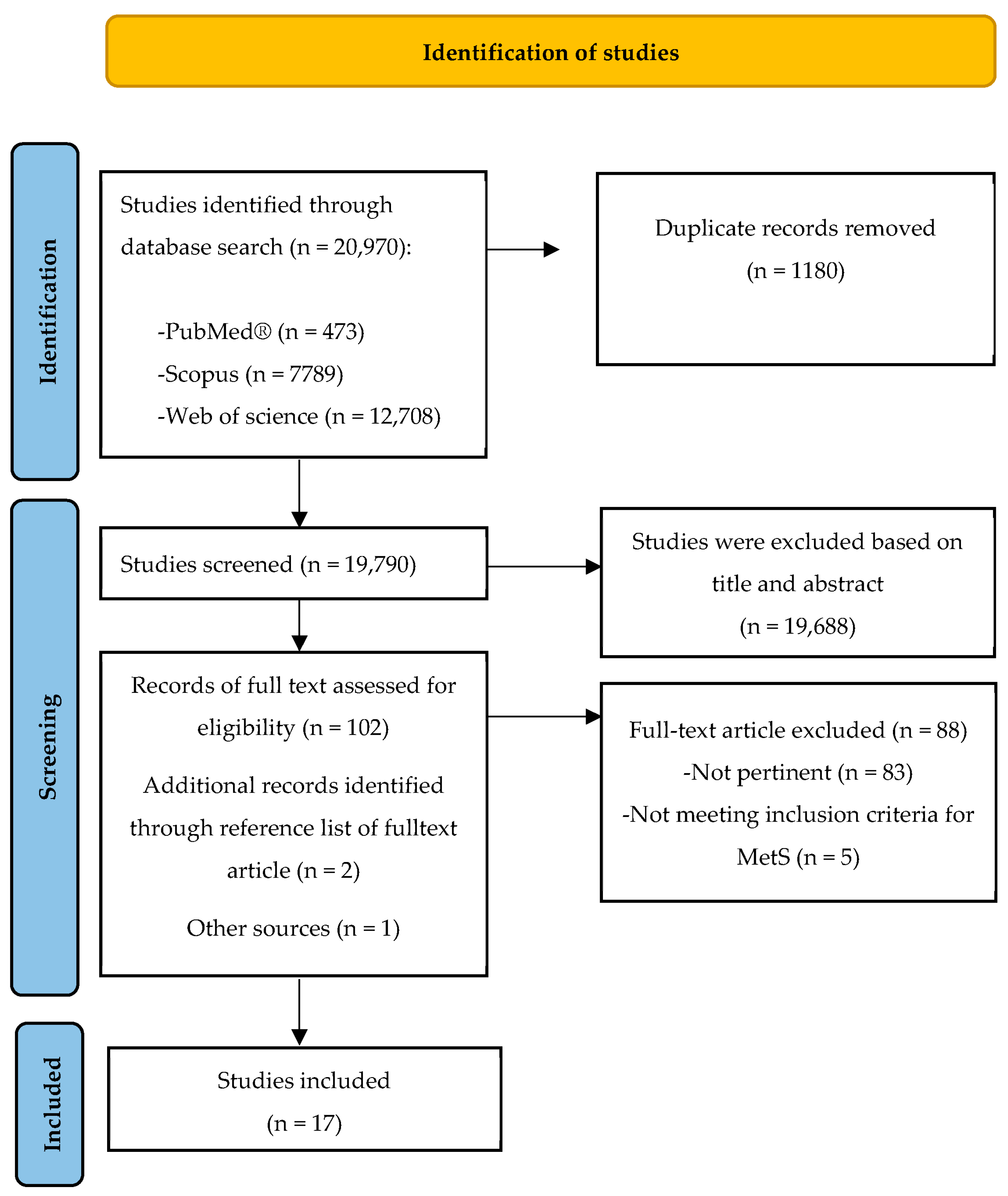 Nutrients 15 01906 g001