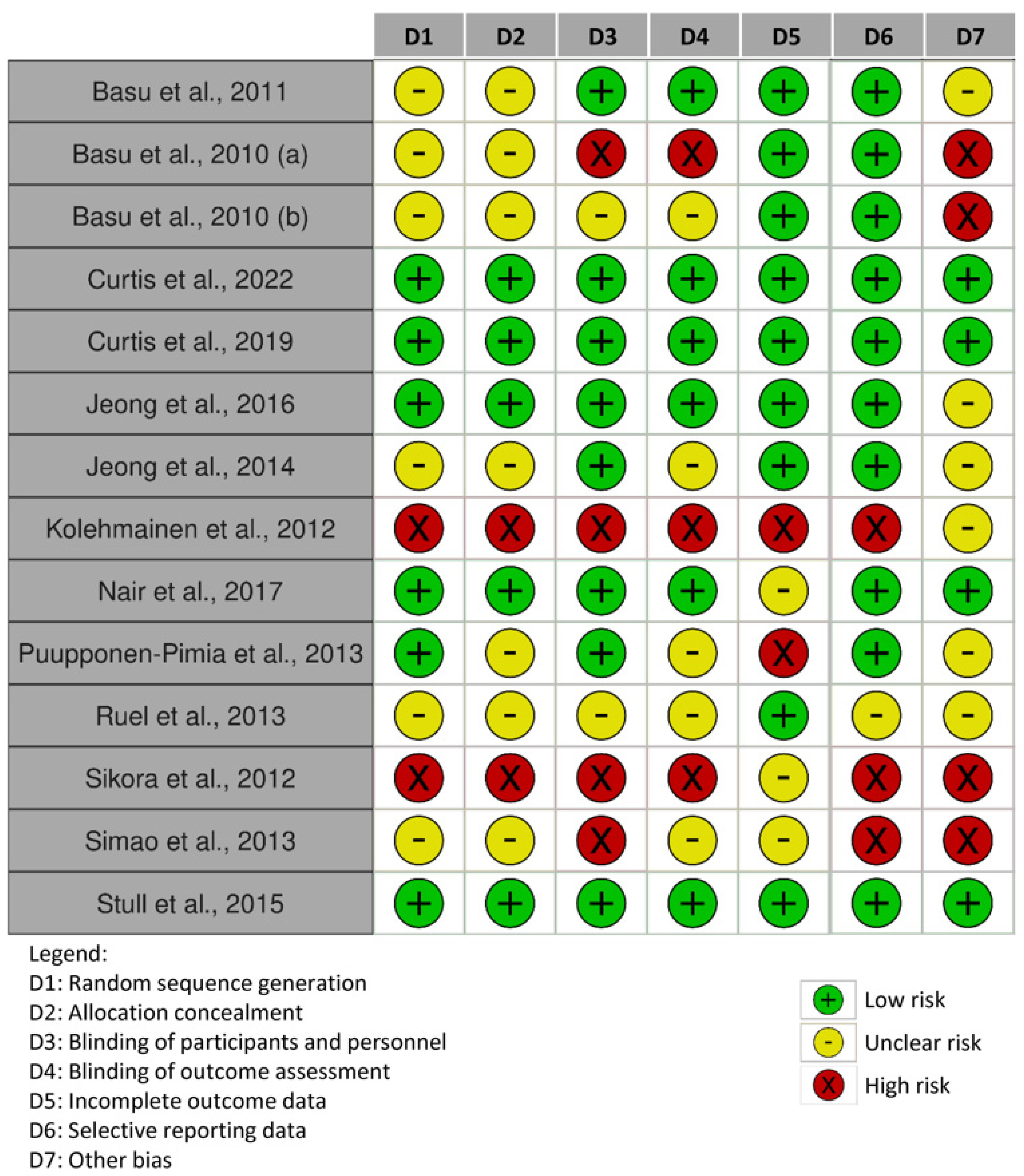 Nutrients 15 01906 g002