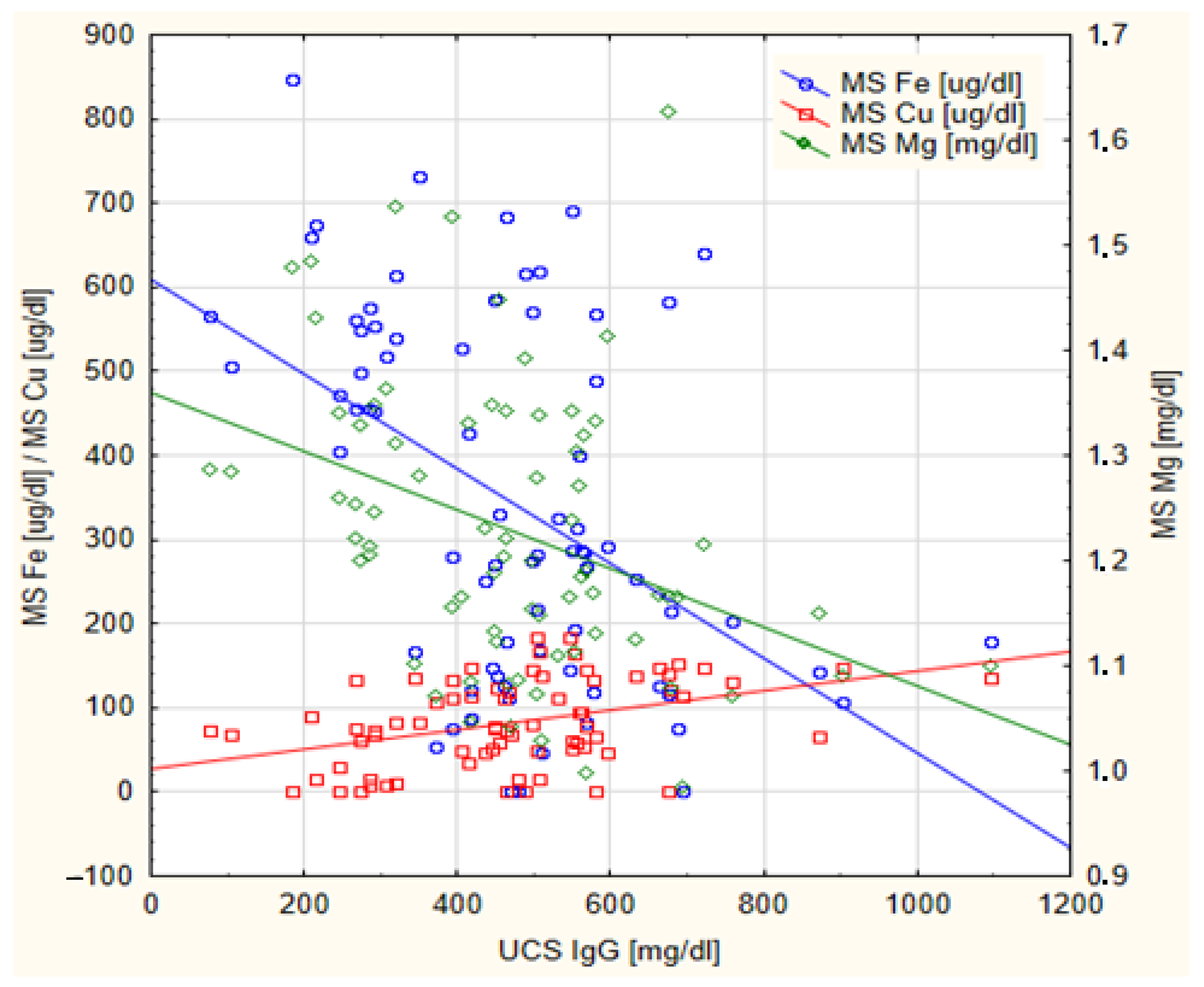 PDF) Some Immune Parameters of Term Newborns at Birth Are Associated with  the Concentration of Iron, Copper and Magnesium in Maternal Serum