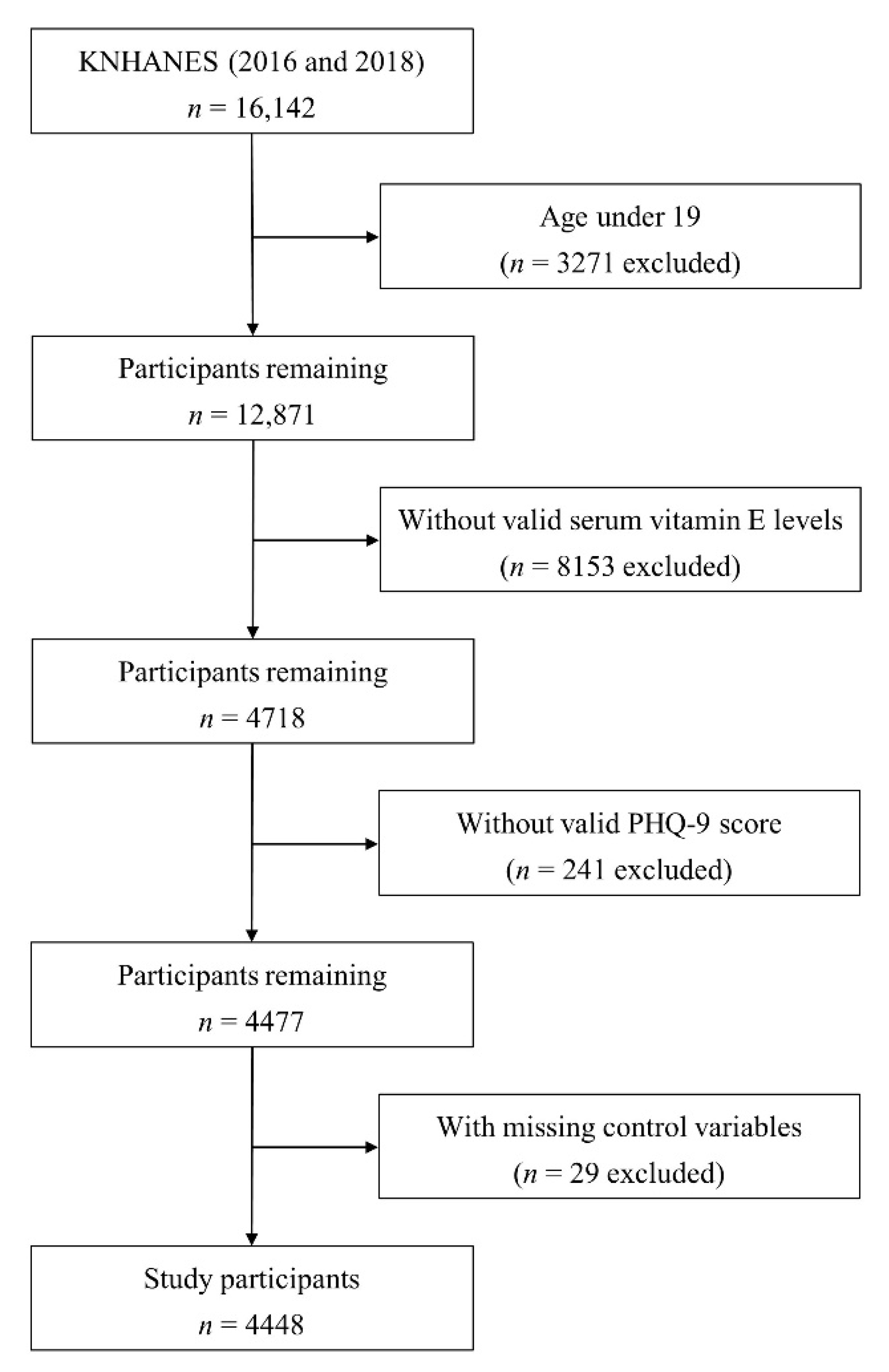 Nutrients 15 01915 g001 Nutrients 15 01915 g001
