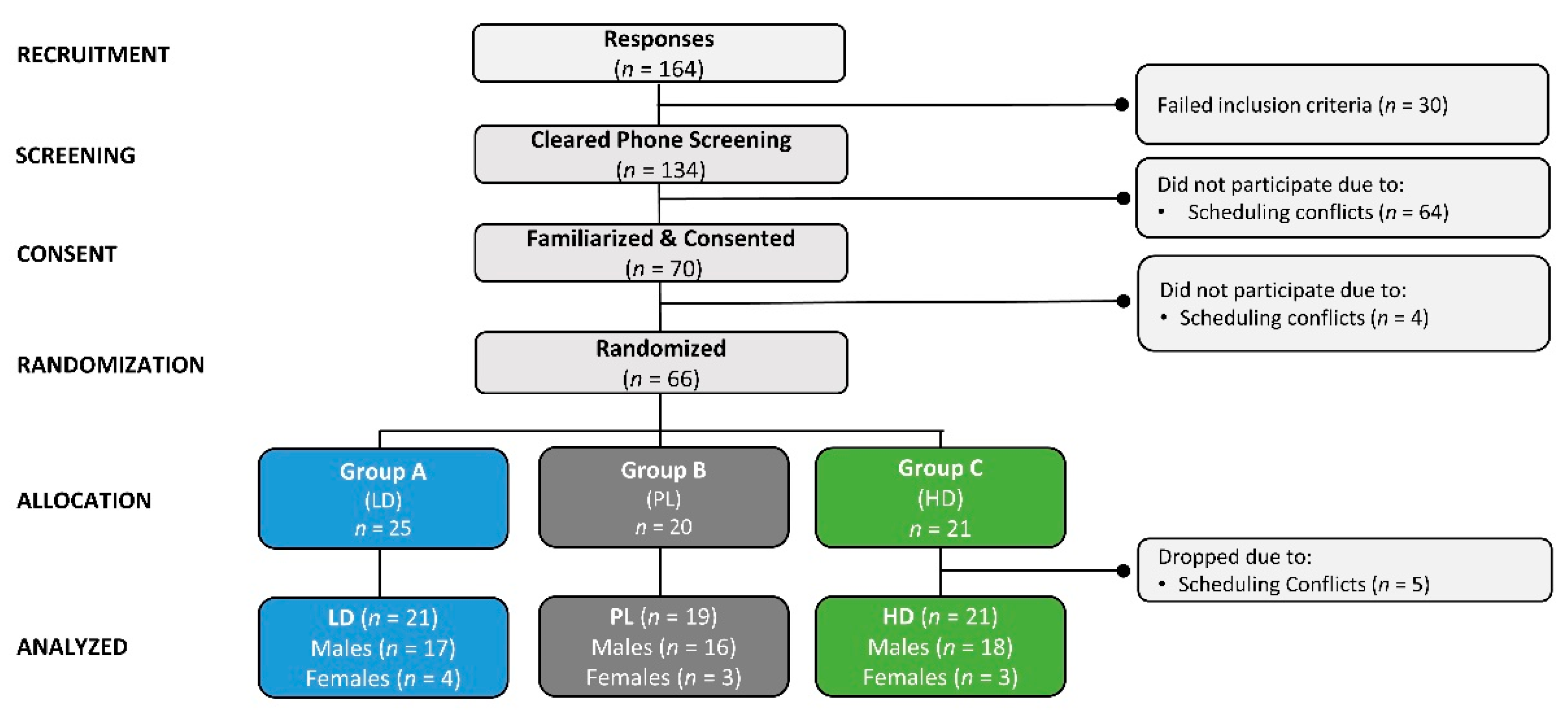 Nutrients 15 01918 g002 Nutrients 15 01918 g002