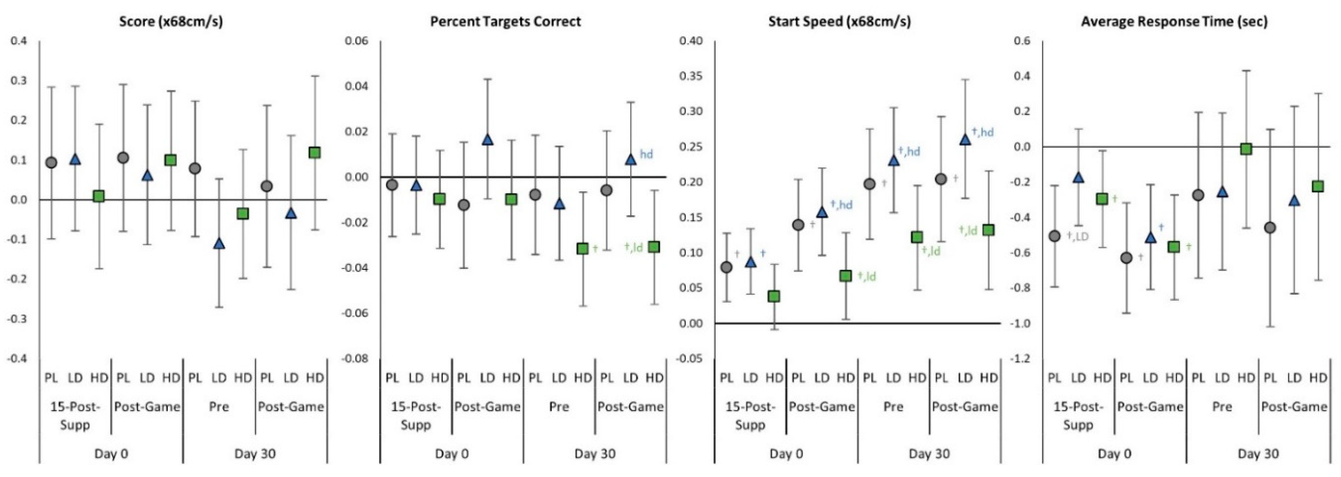Nutrients 15 01918 g008 Nutrients 15 01918 g008