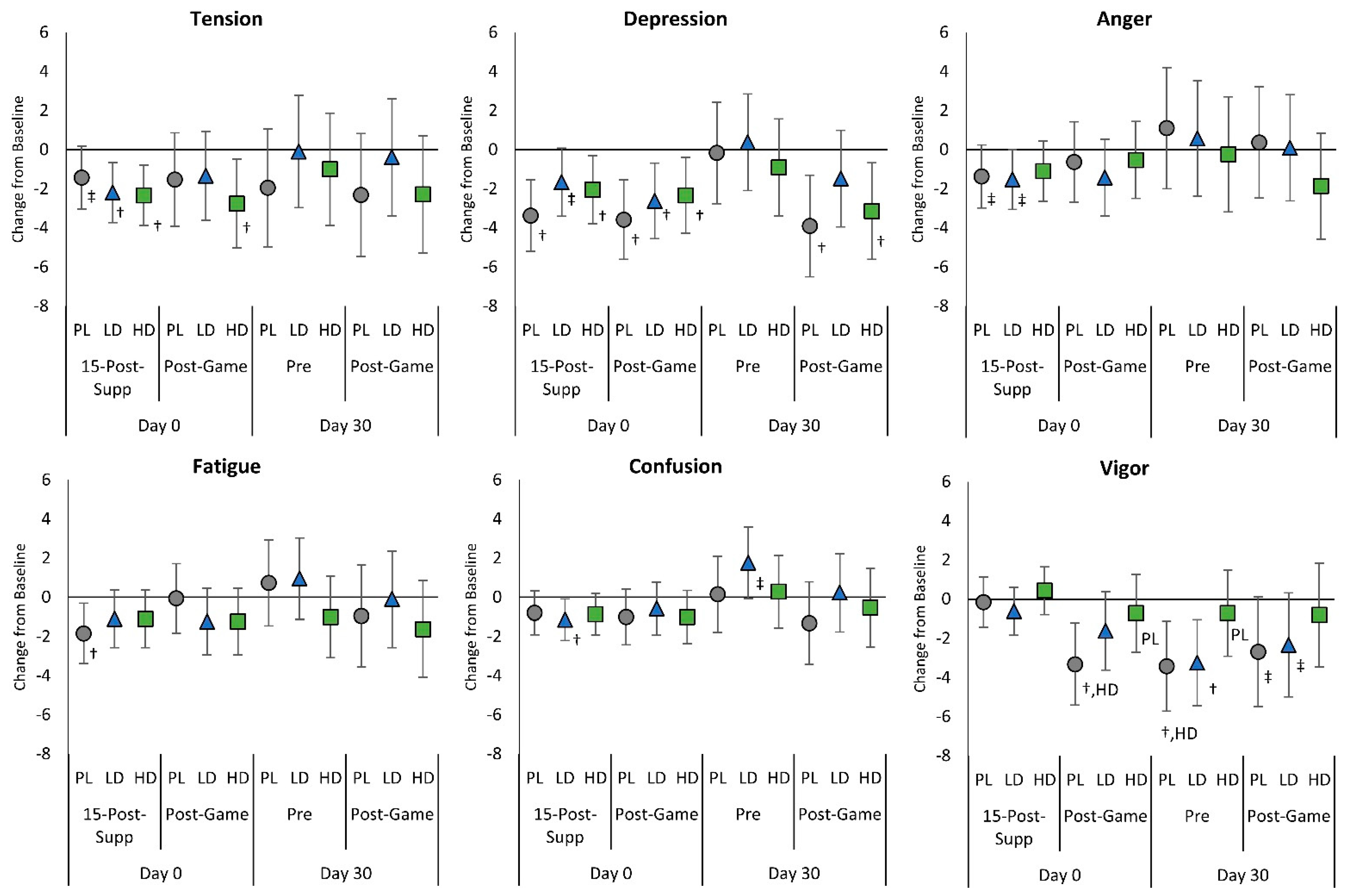 Nutrients 15 01918 g010 Nutrients 15 01918 g010