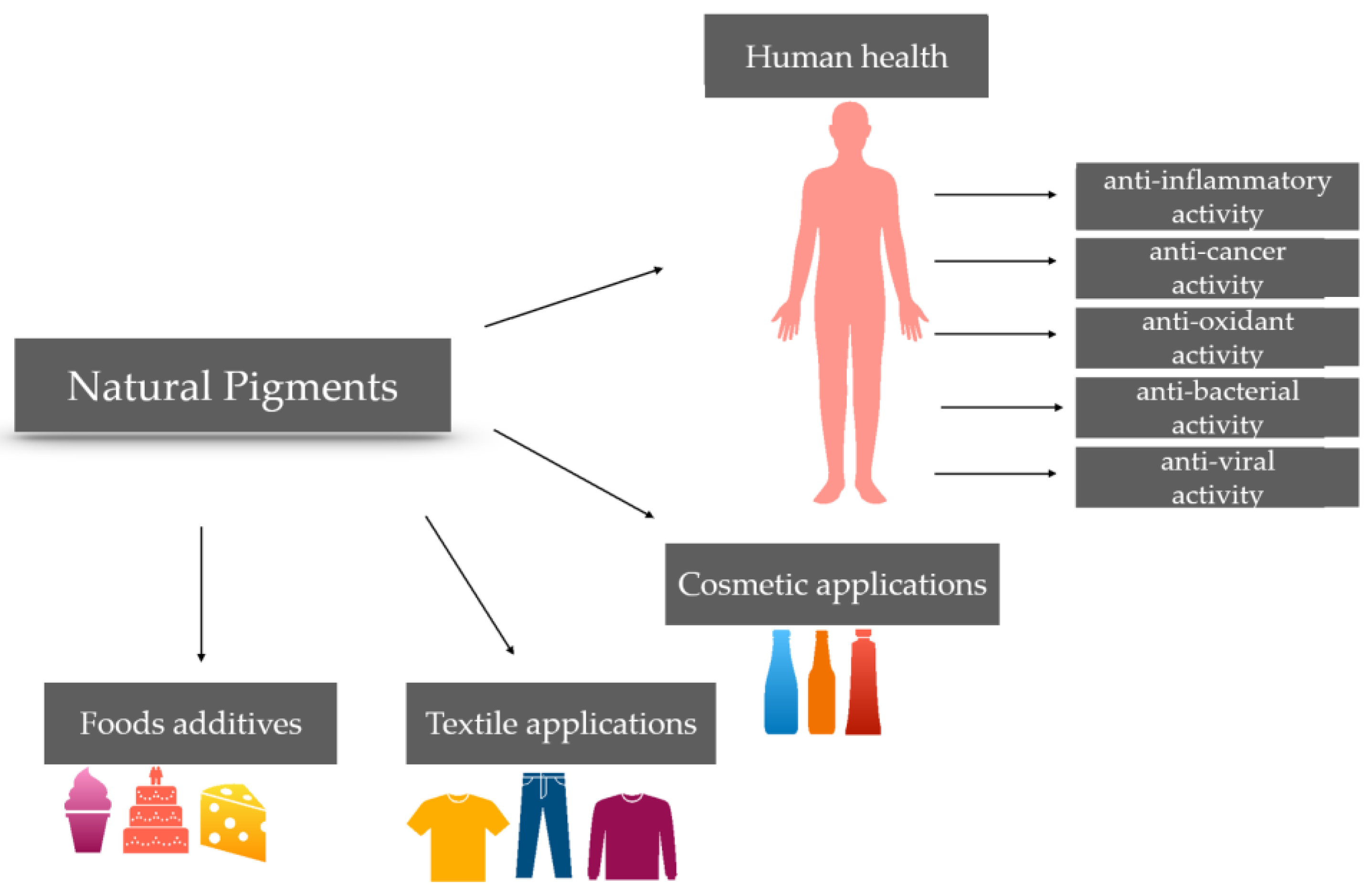 Nutrients 15 01923 g011 Nutrients 15 01923 g011