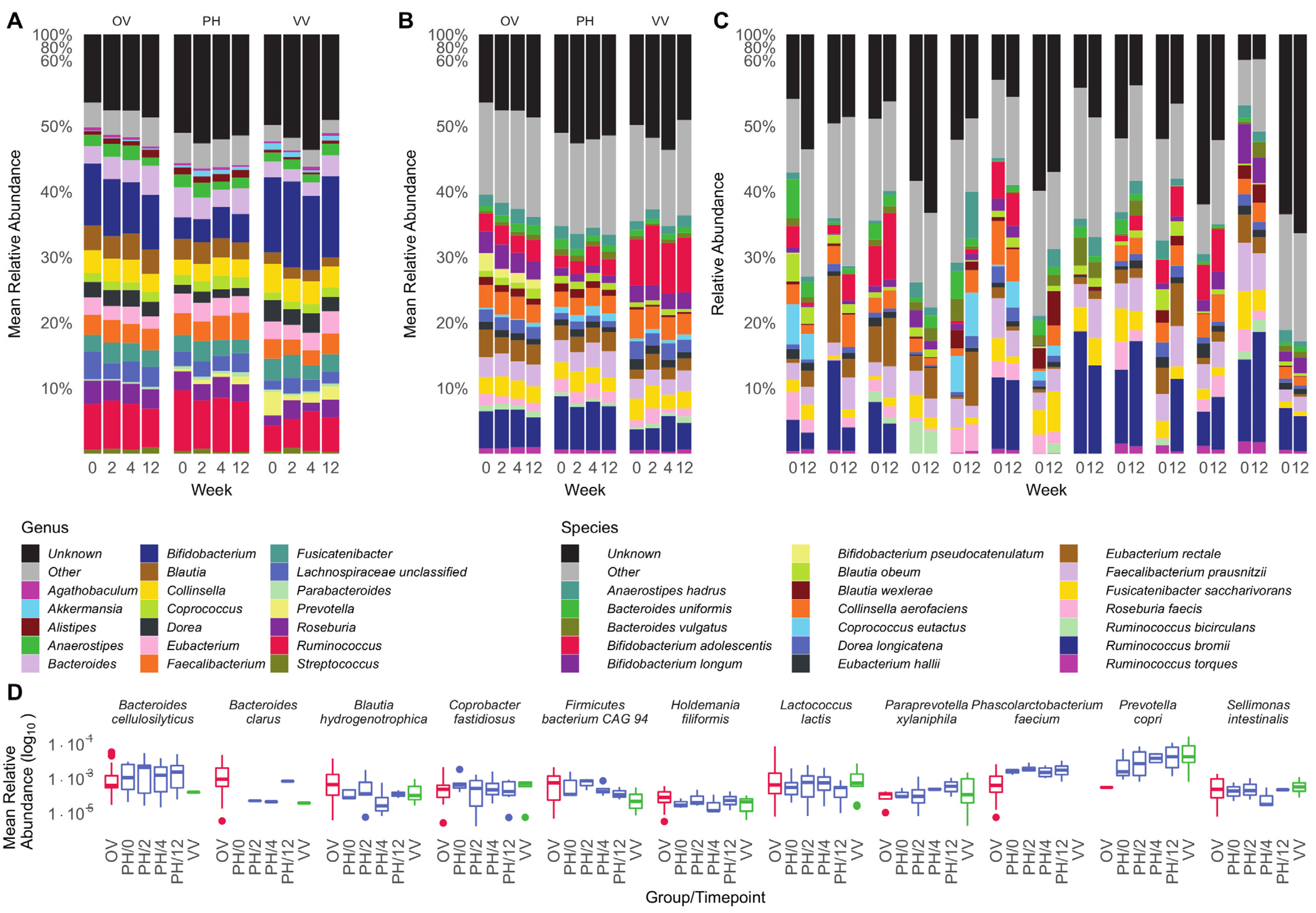 Nutrients 15 01924 g003
