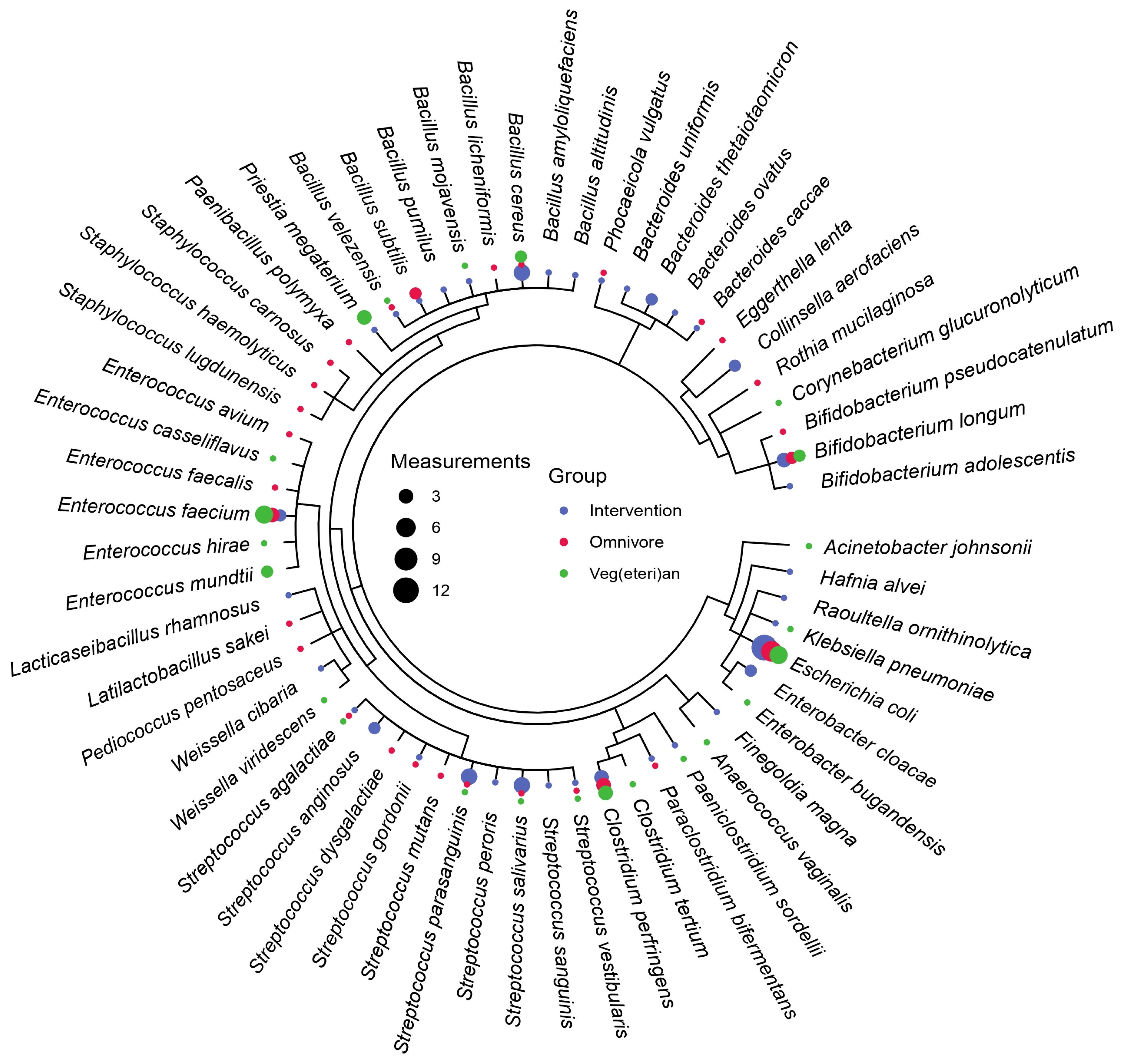Nutrients 15 01924 g004