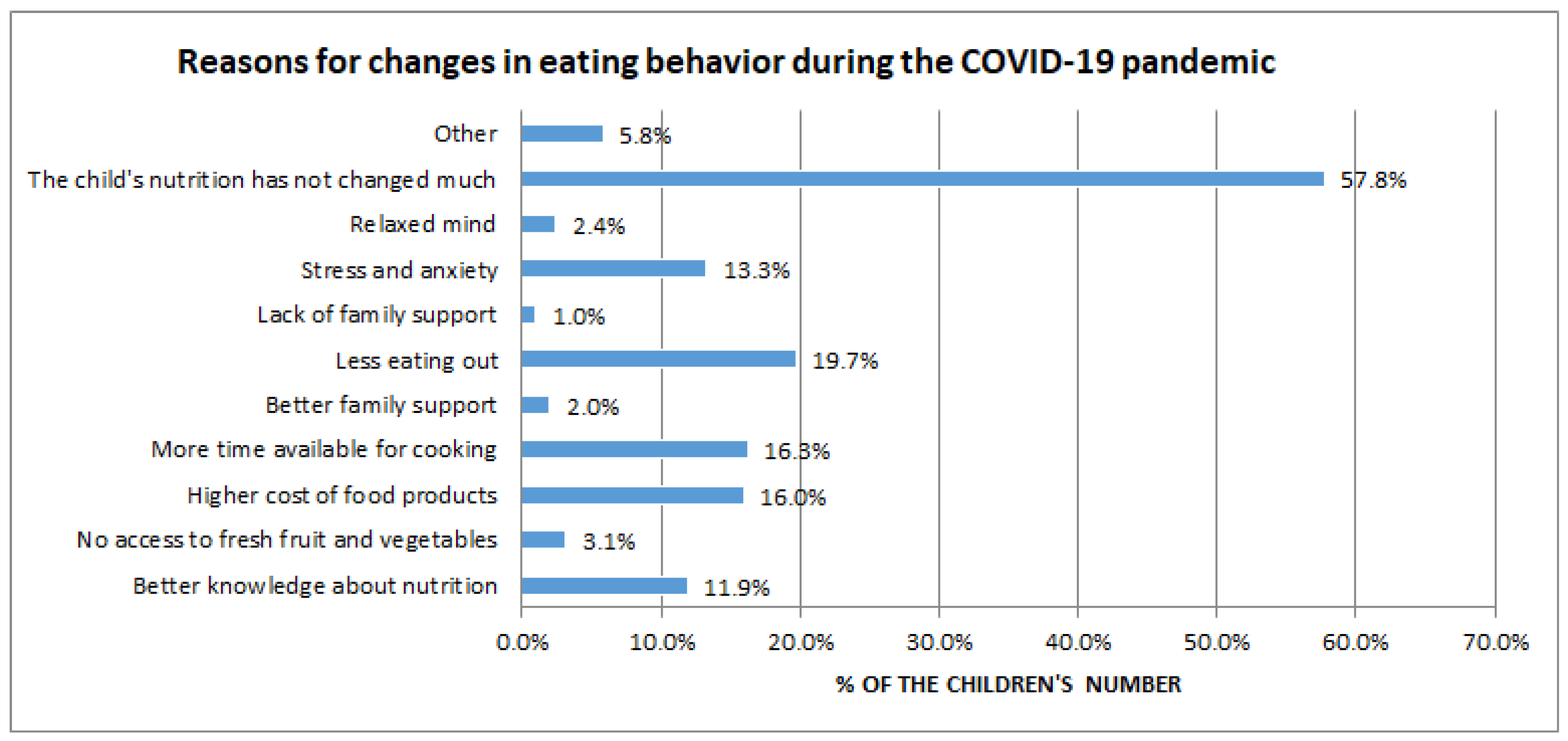 Nutrients 15 01928 g003 550