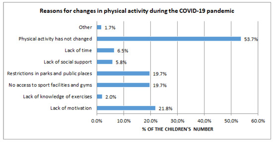 Impact of the COVID-19 Pandemic on Nutrition, Sleep, Physical Activity ...