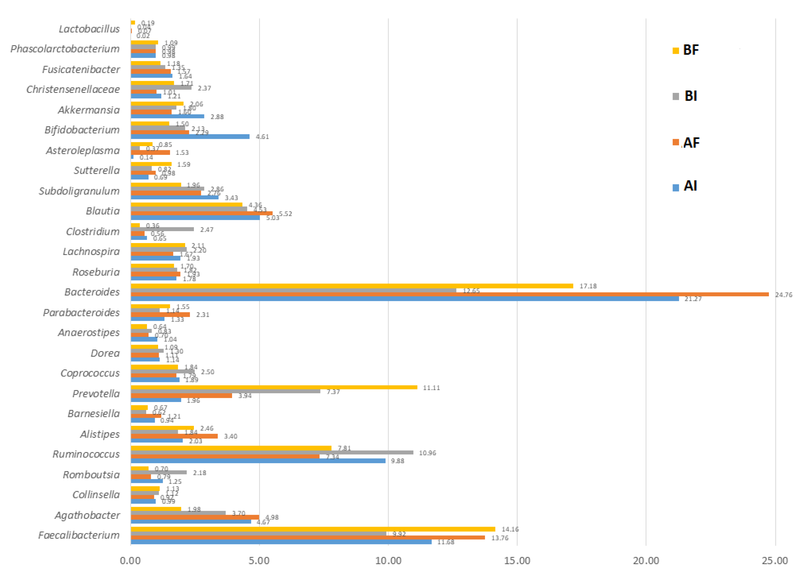 Nutrients 15 01931 g001 Nutrients 15 01931 g001