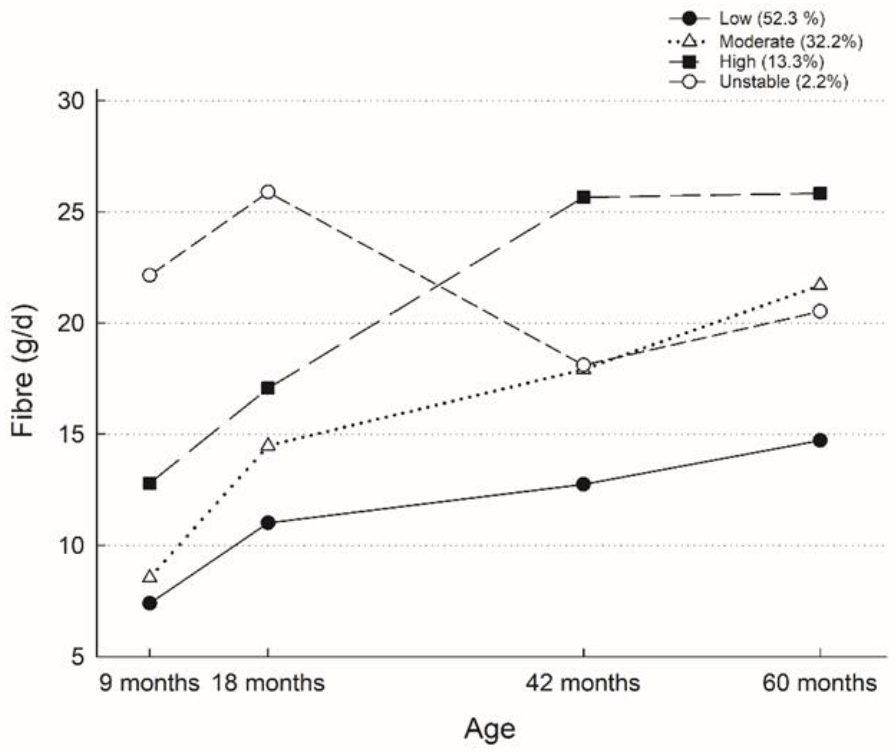 Nutrients 15 01932 g002 Nutrients 15 01932 g002