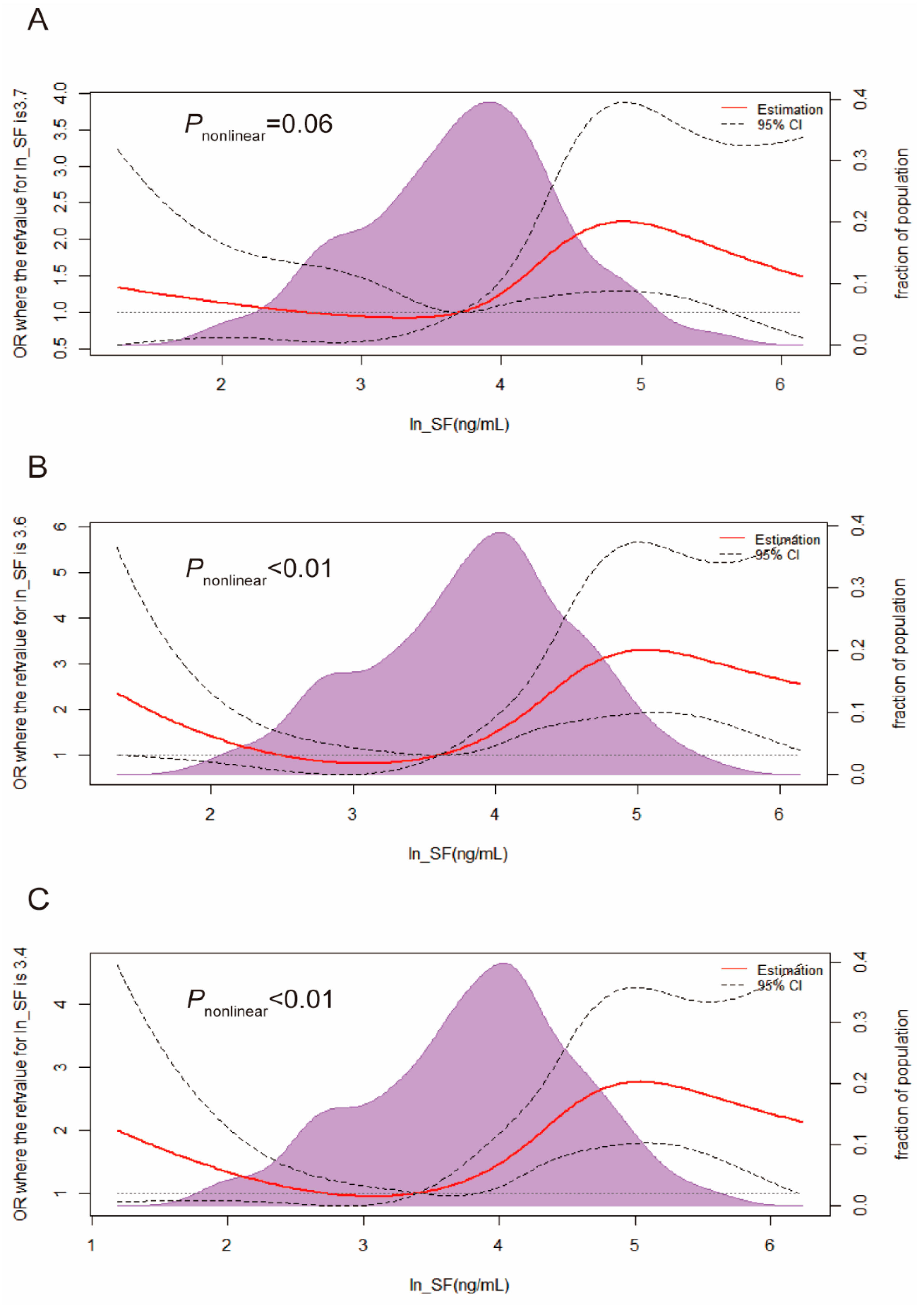 Nutrients 15 01935 g001 Nutrients 15 01935 g001