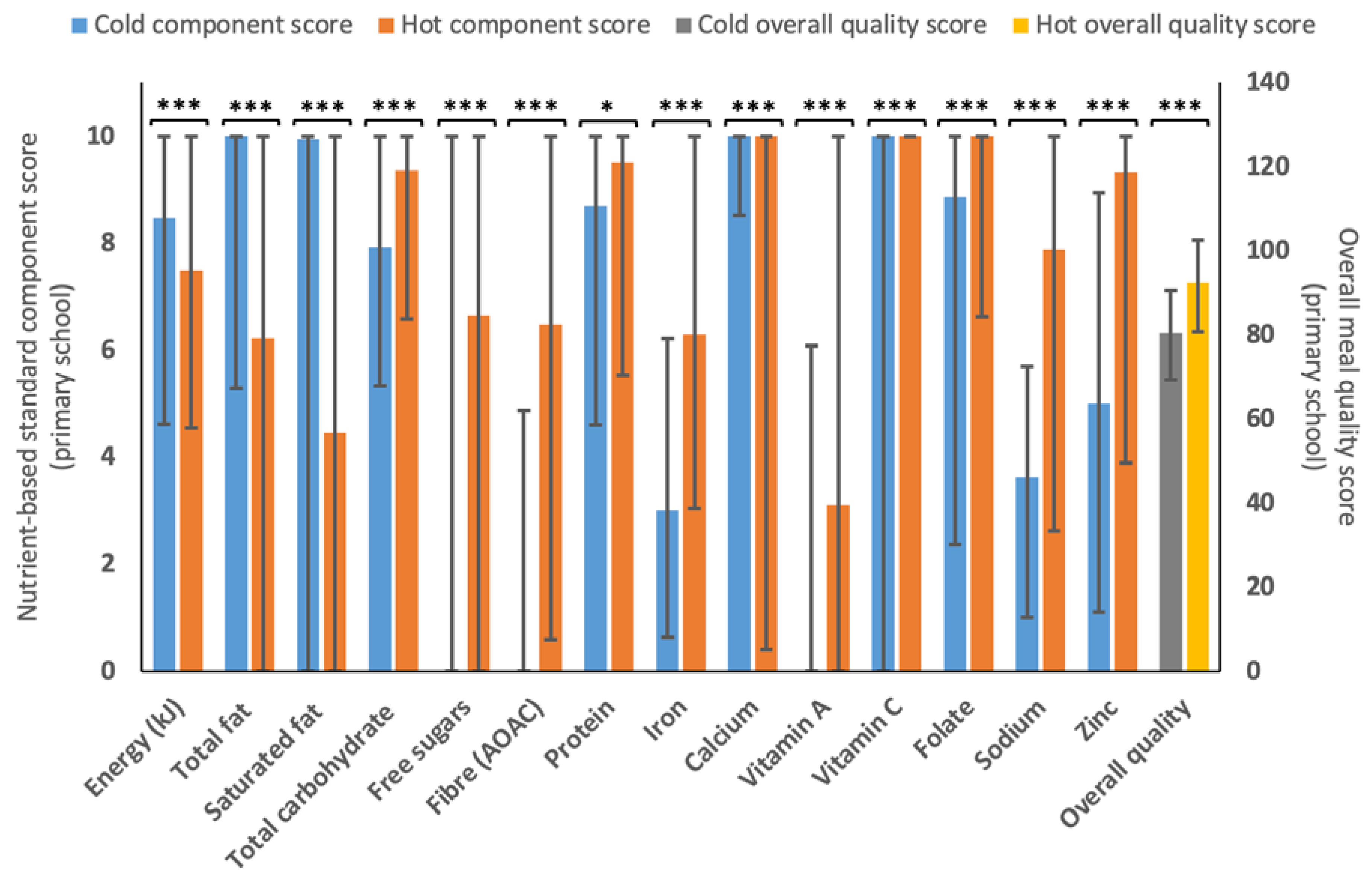 Nutrients 15 01937 g001