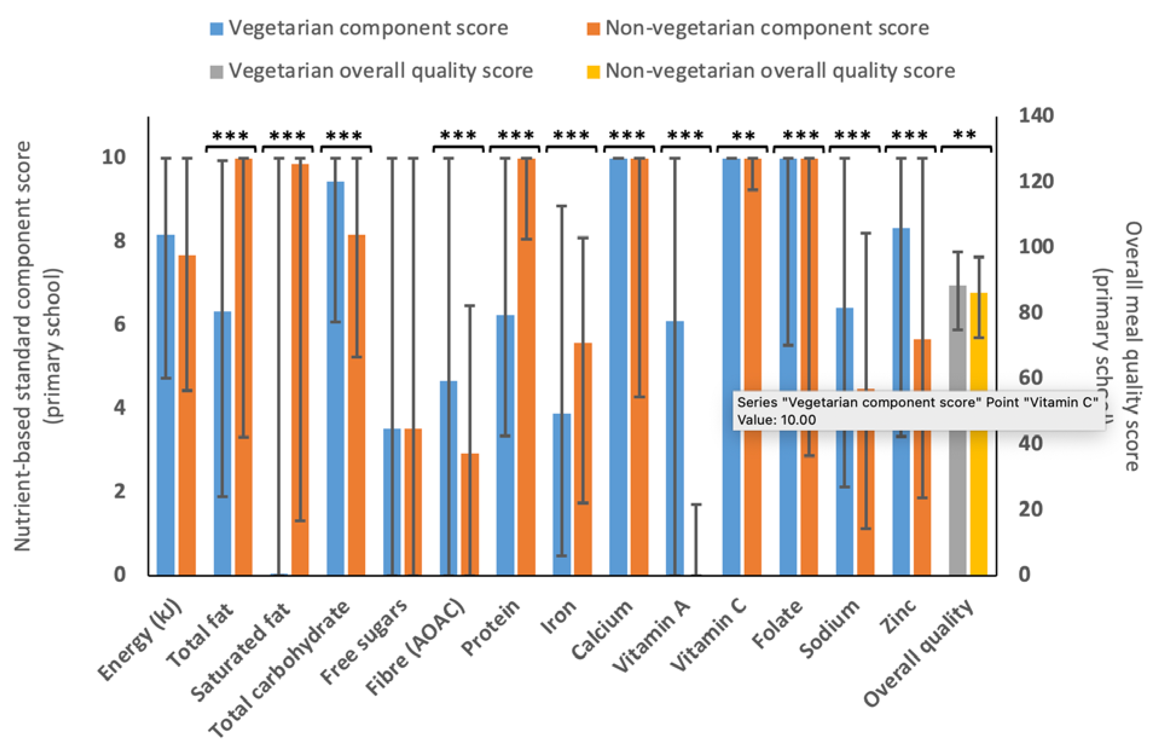 Nutrients 15 01937 g003