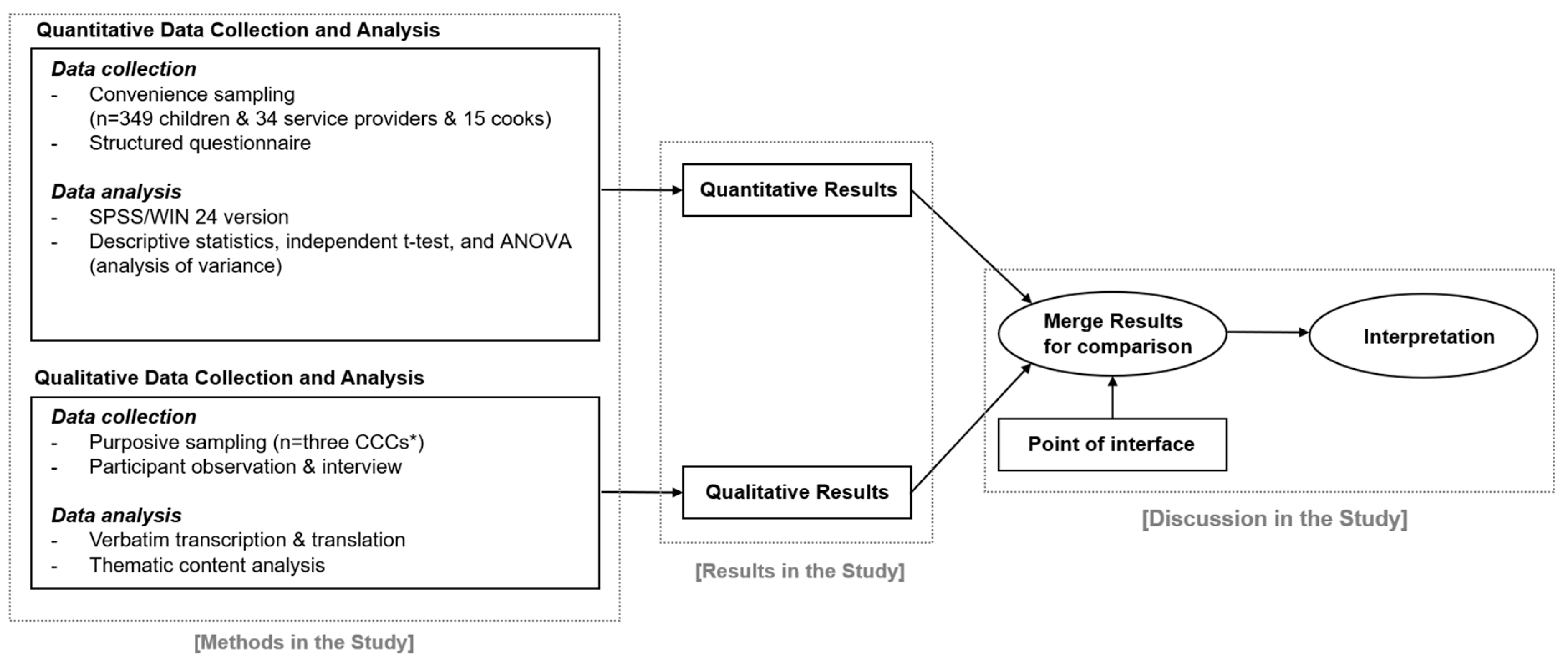 Nutrients 15 01940 g001