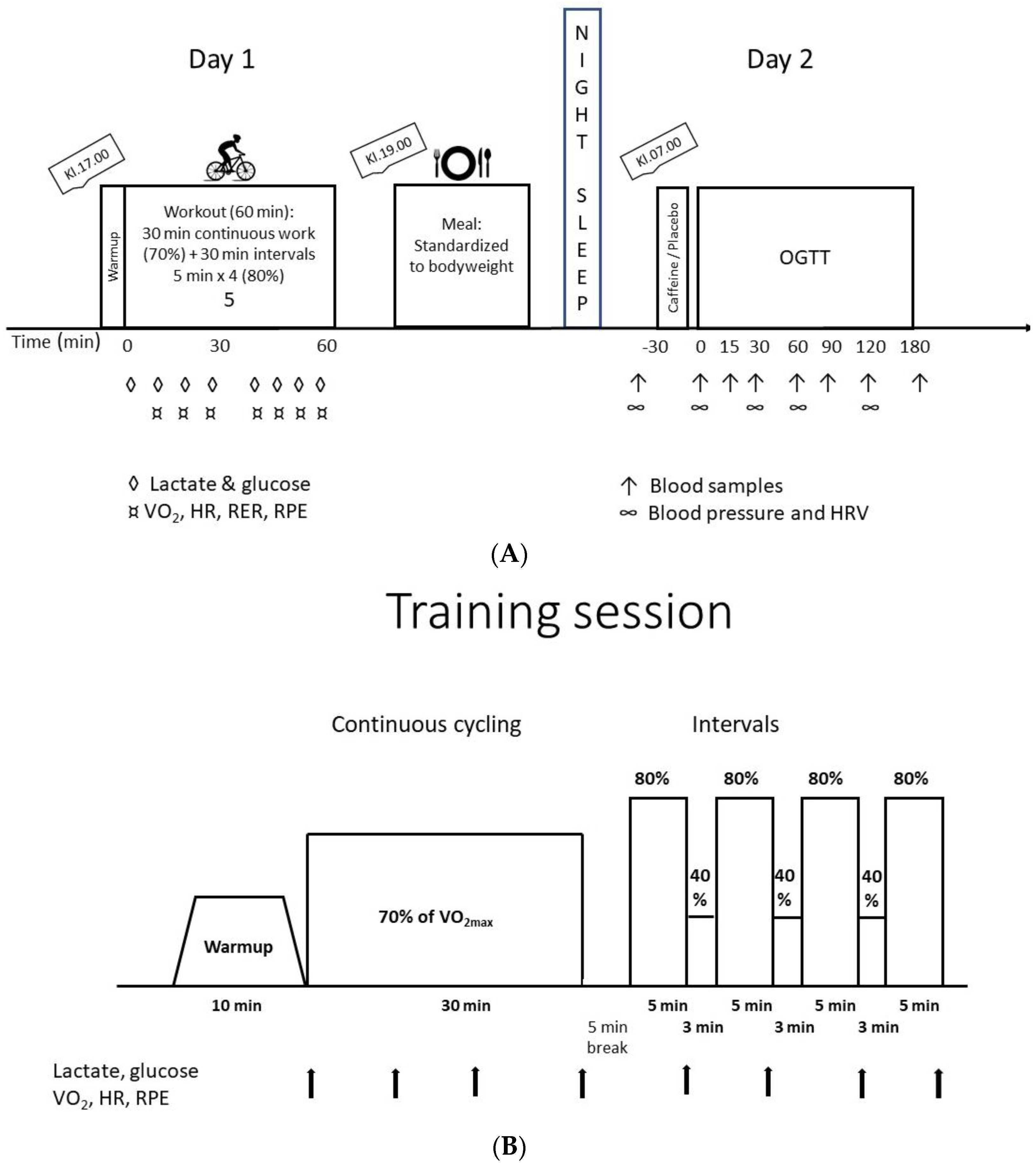 Nutrients 15 01941 g001 Nutrients 15 01941 g001