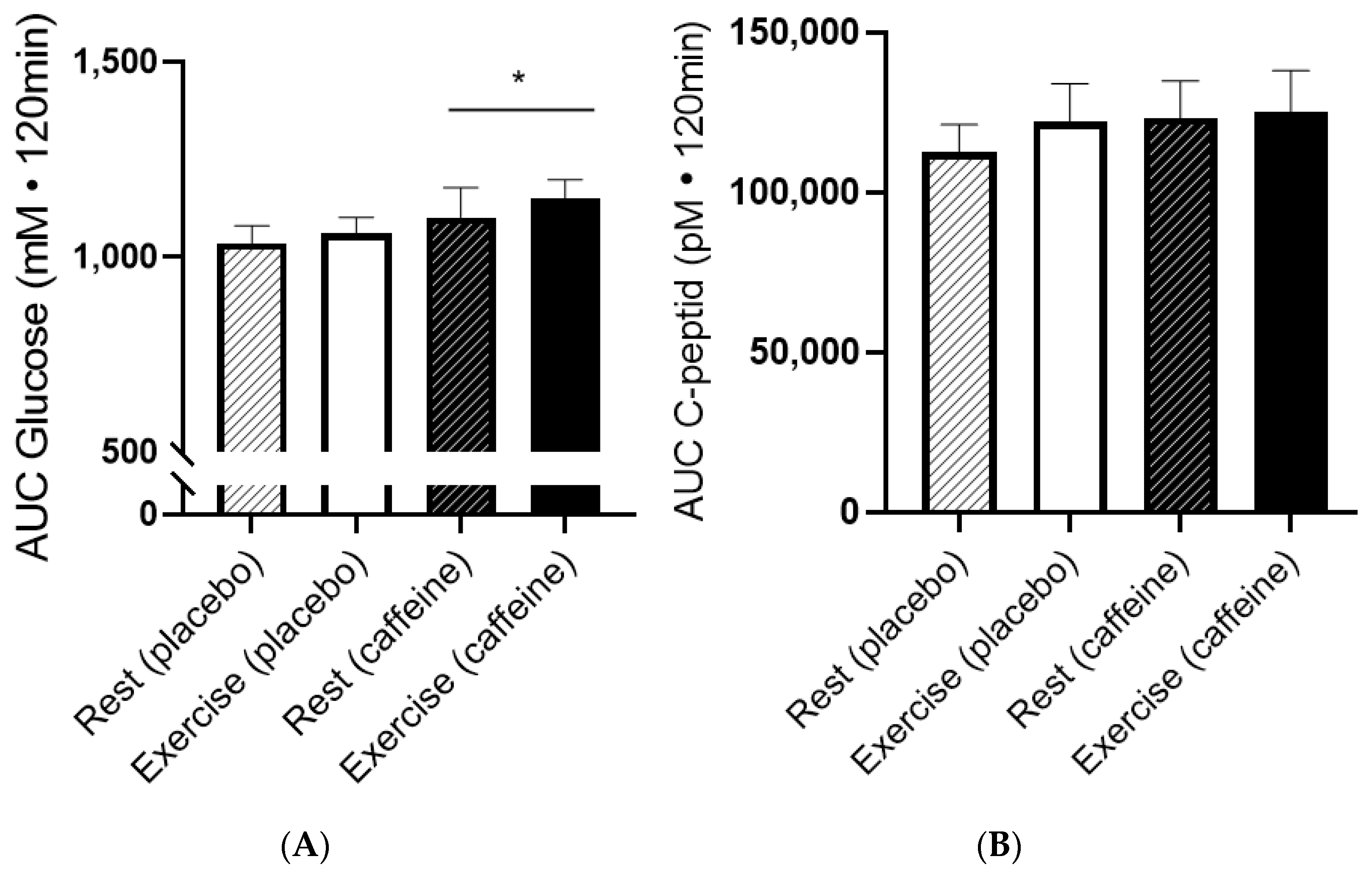 Nutrients 15 01941 g003 Nutrients 15 01941 g003
