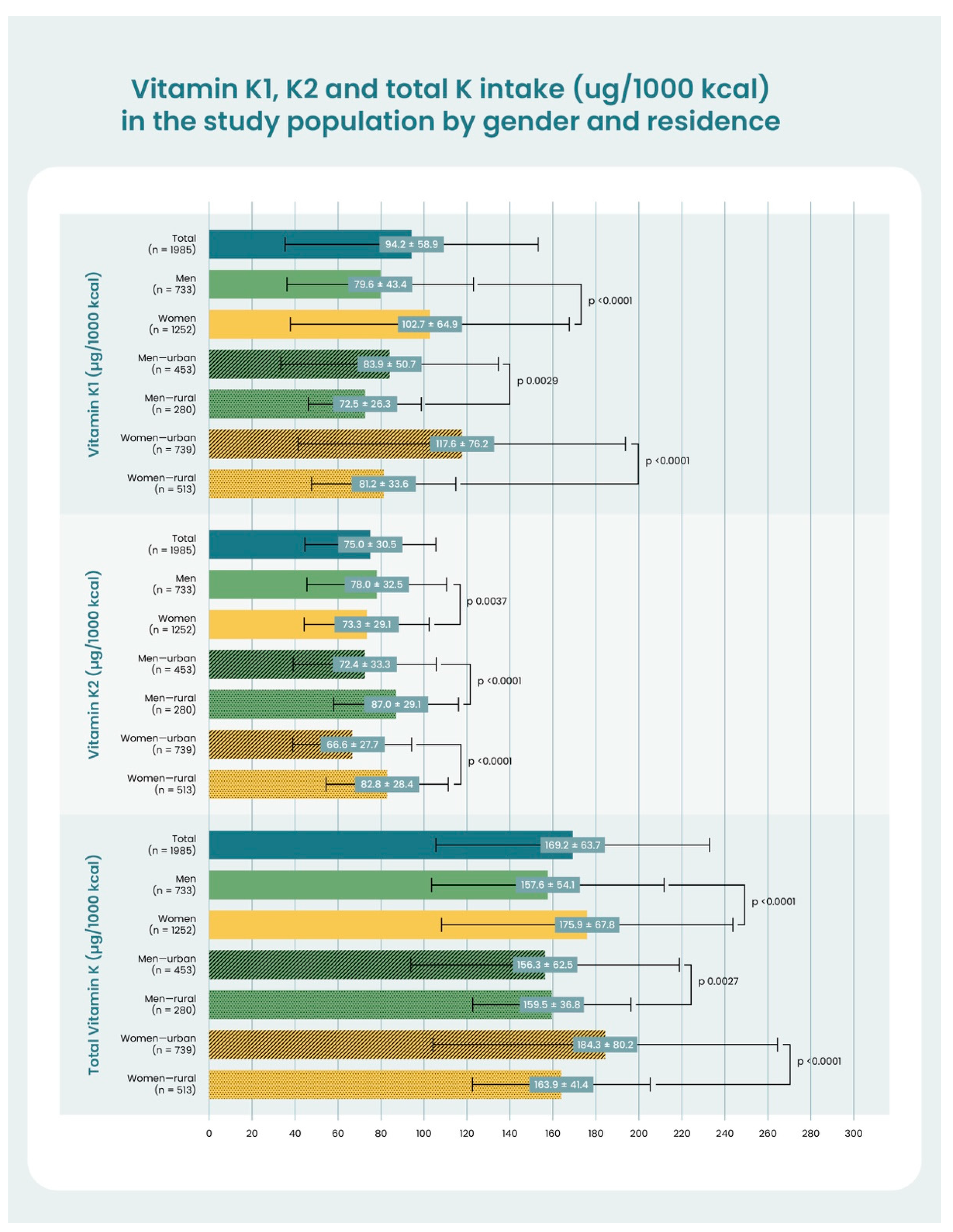 Nutrients 15 01948 g002 Nutrients 15 01948 g002