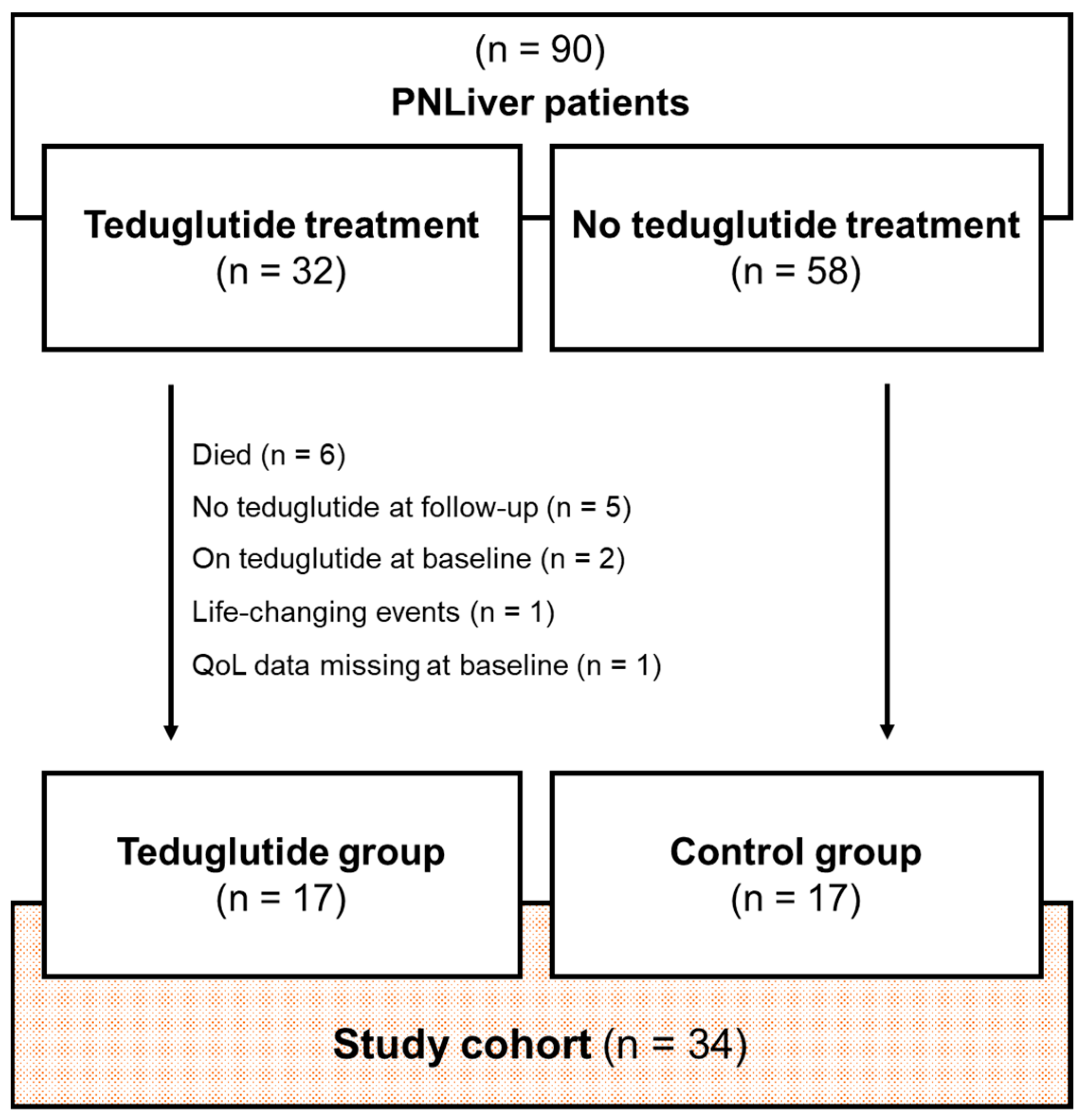 Nutrients 15 01949 g001 Nutrients 15 01949 g001