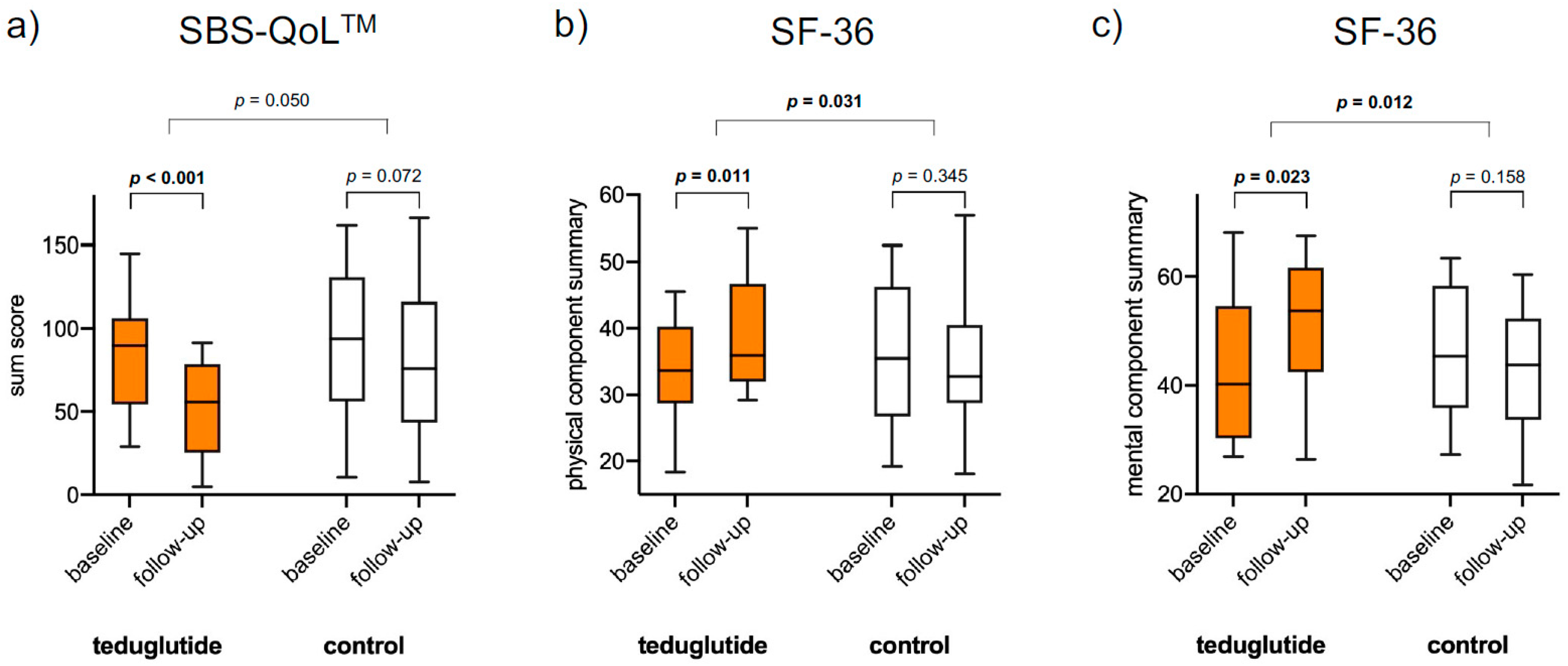 Nutrients 15 01949 g002 Nutrients 15 01949 g002
