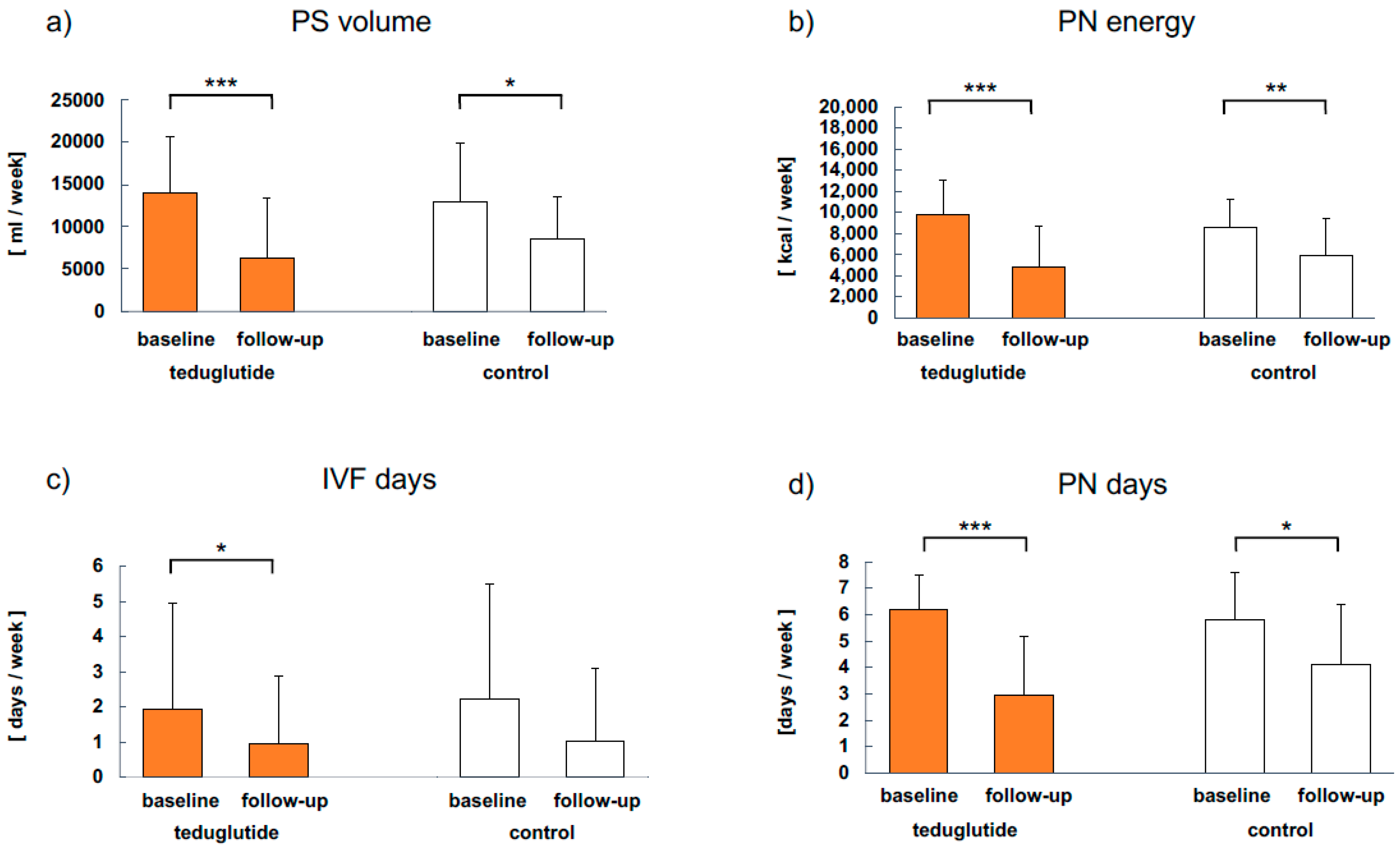 Nutrients 15 01949 g003 Nutrients 15 01949 g003