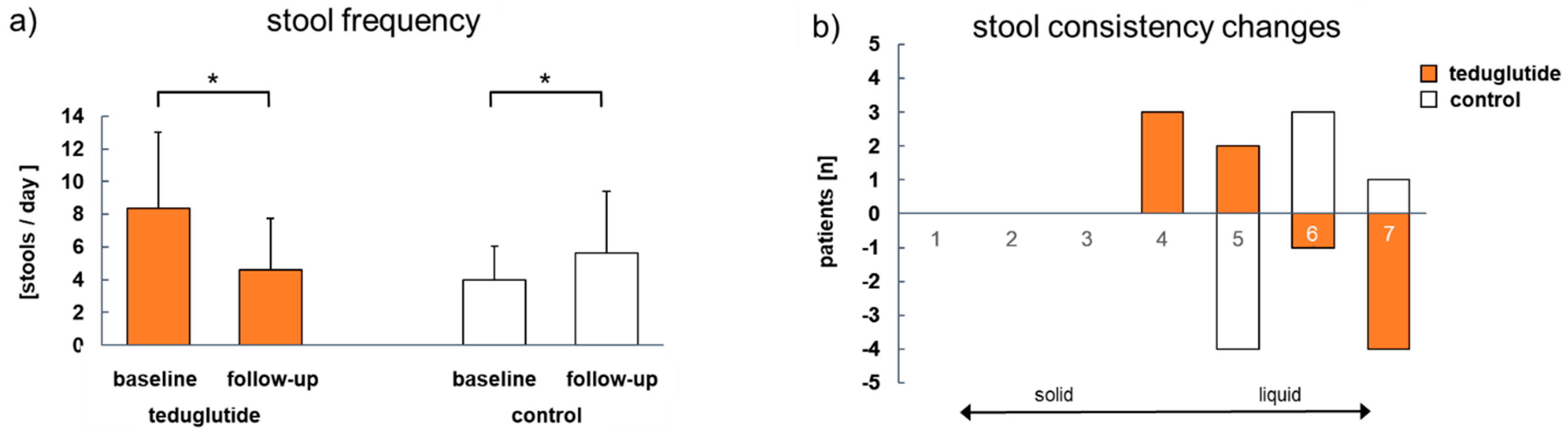 Nutrients 15 01949 g004 Nutrients 15 01949 g004