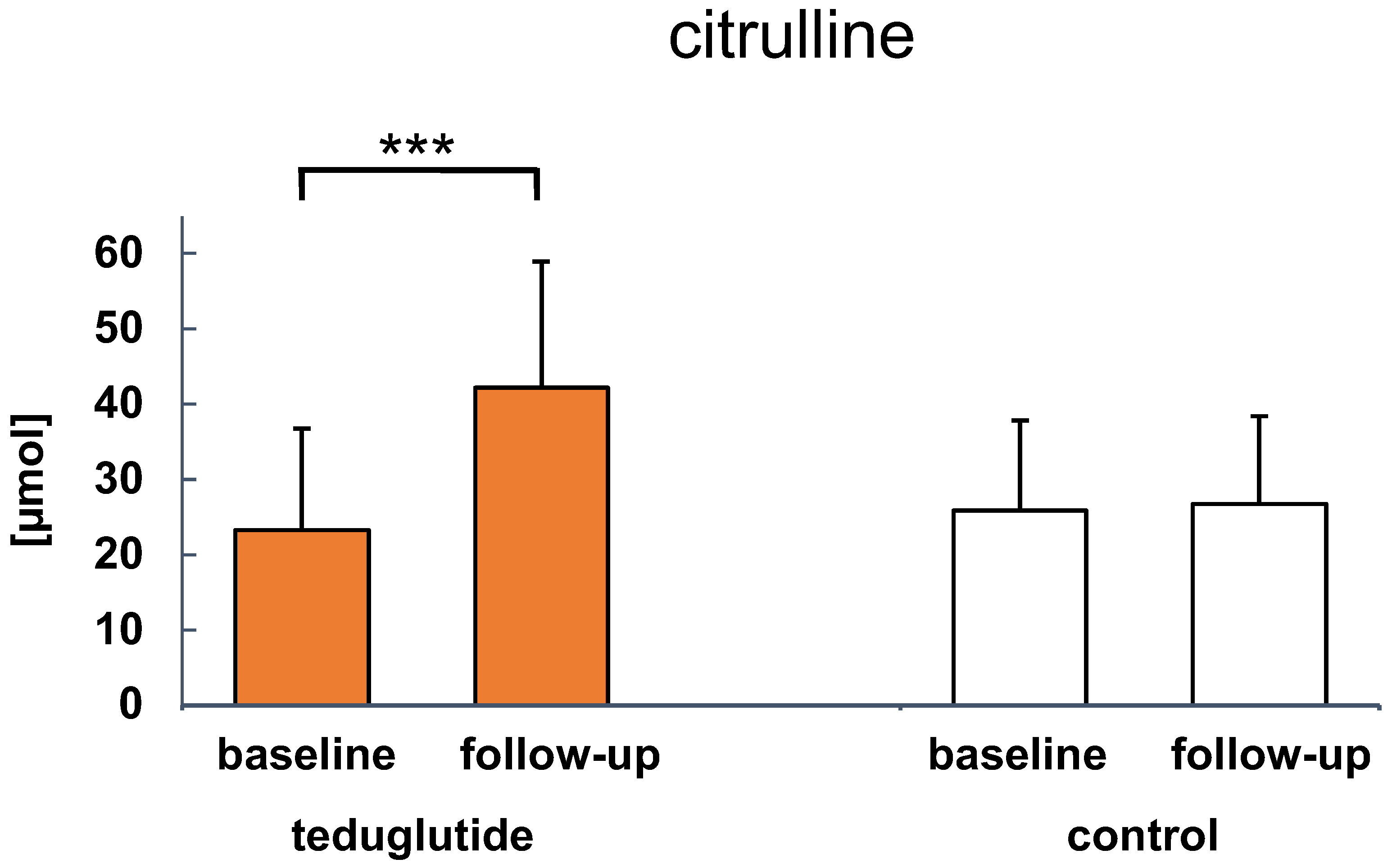 Nutrients 15 01949 g005 Nutrients 15 01949 g005