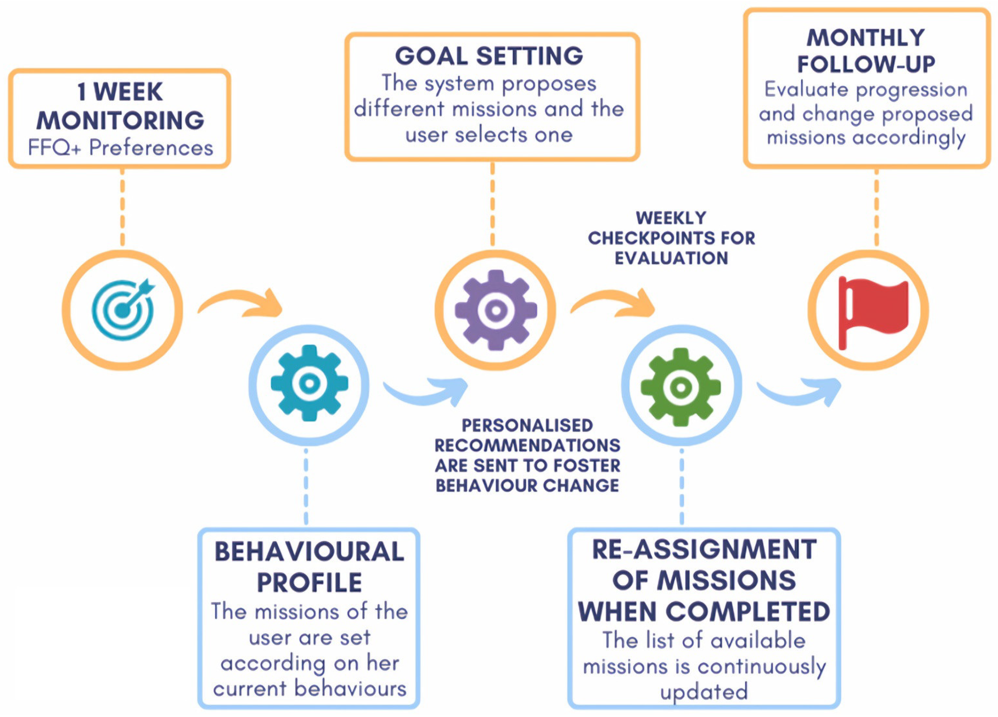 Nutrients 15 01950 g001 Nutrients 15 01950 g001