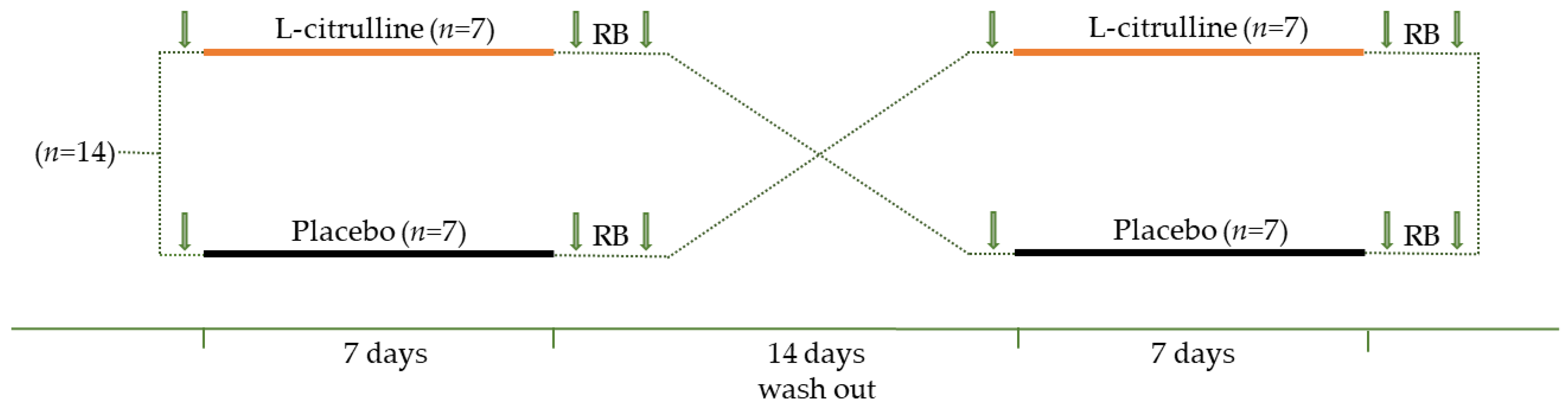 Nutrients 15 01951 g001 Nutrients 15 01951 g001