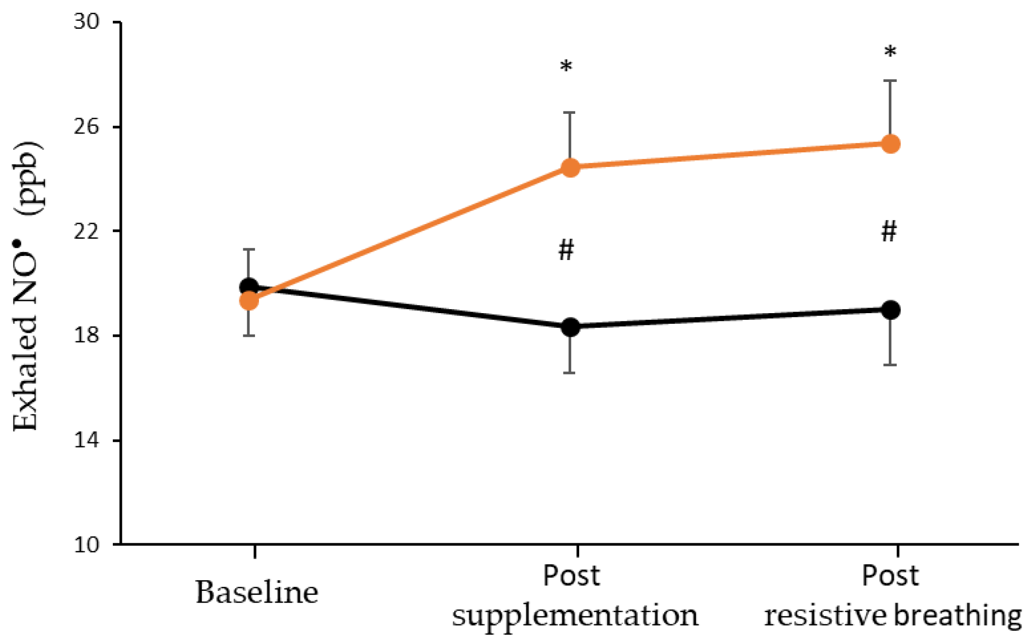 Nutrients 15 01951 g002 Nutrients 15 01951 g002