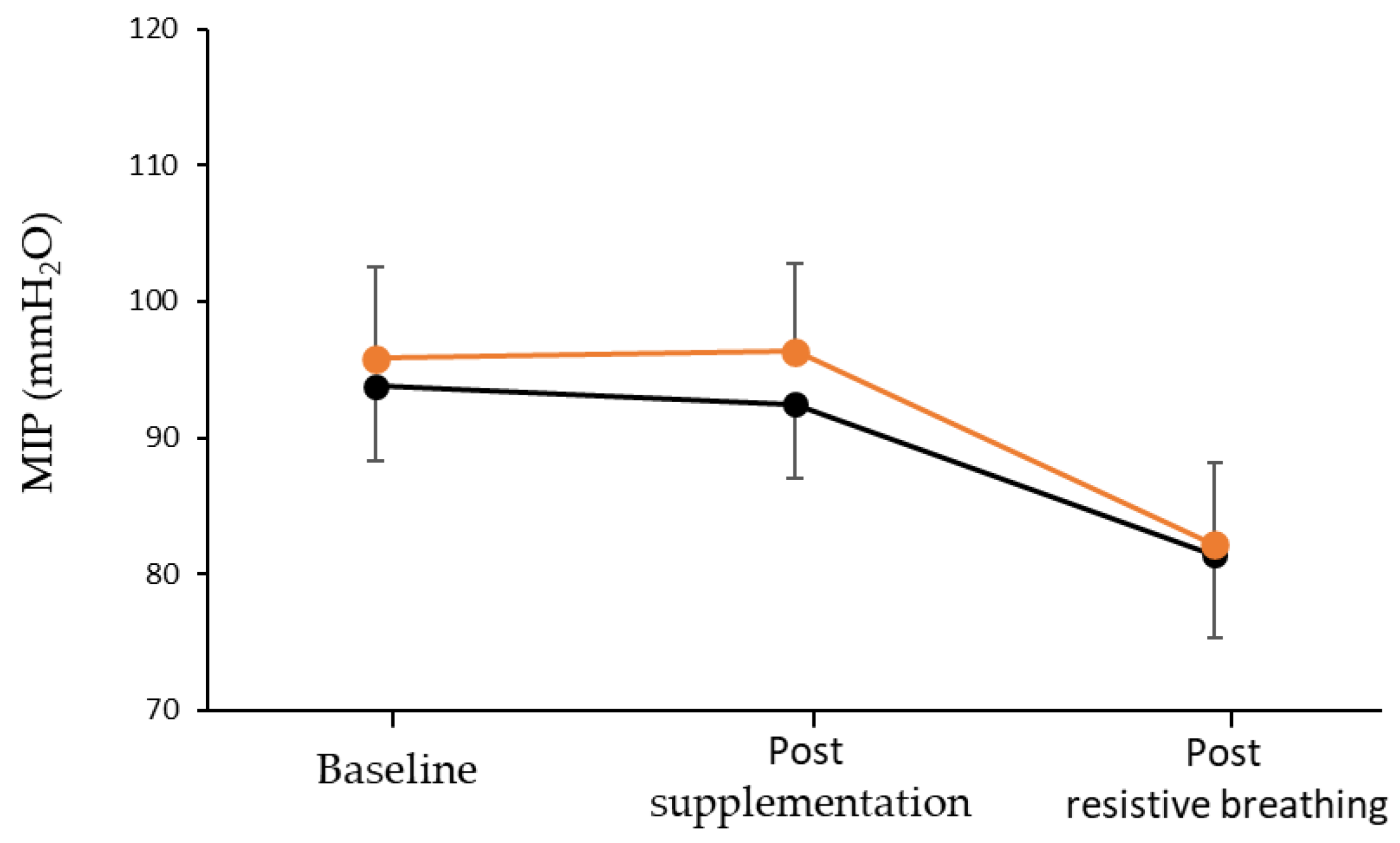 Nutrients 15 01951 g003 Nutrients 15 01951 g003