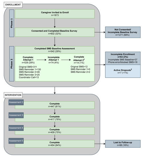 Heightened SMS Consent Requirements Take Effect October 16, 2013