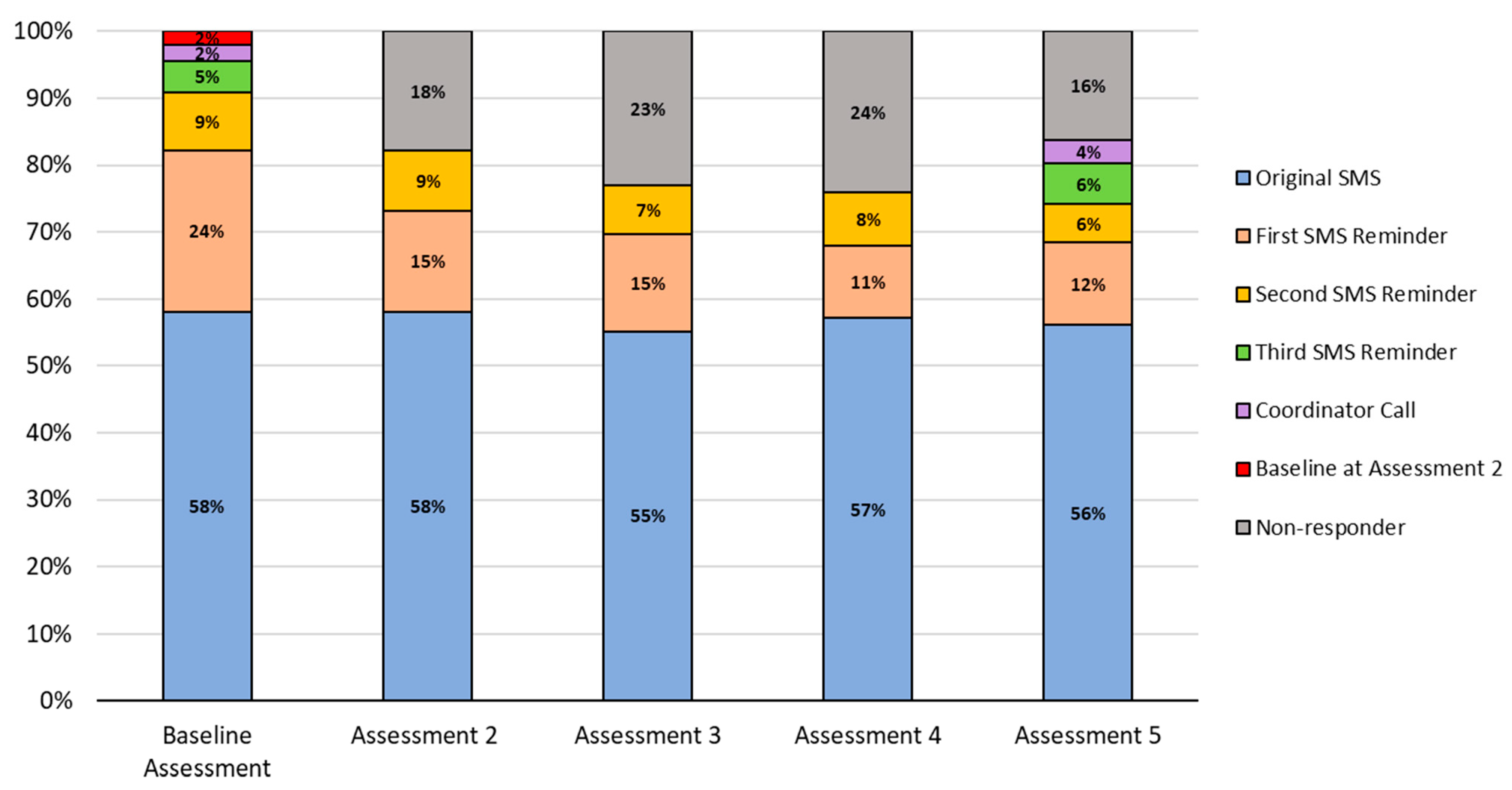 Nutrients 15 01957 g003