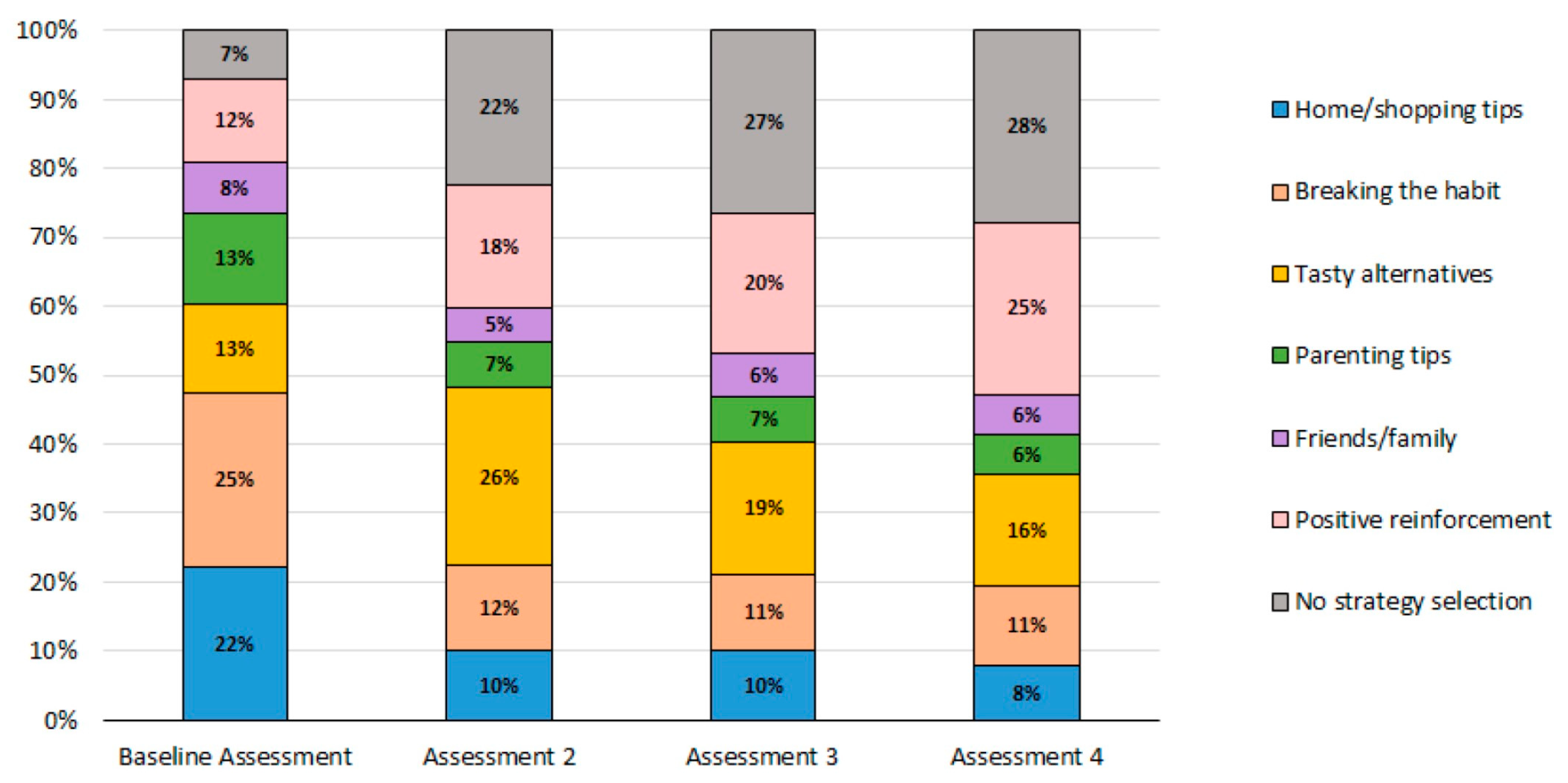 Nutrients 15 01957 g004