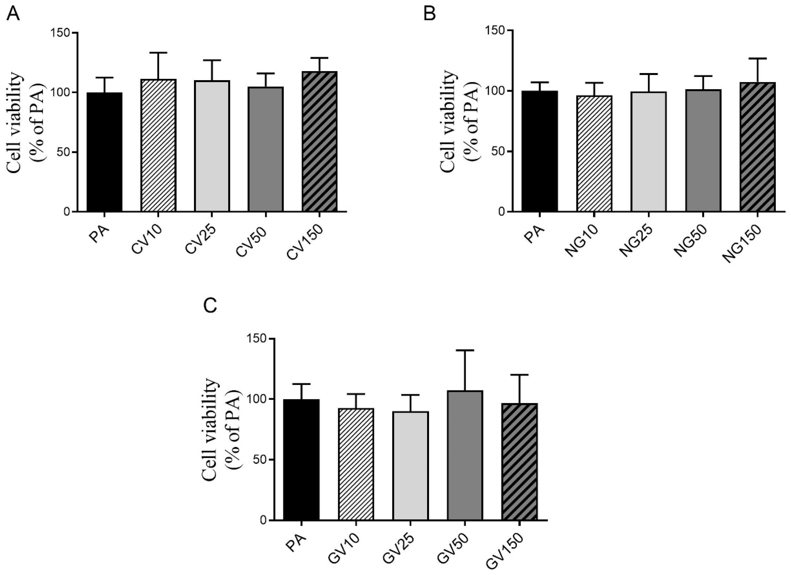 Nutrients 15 01960 g002