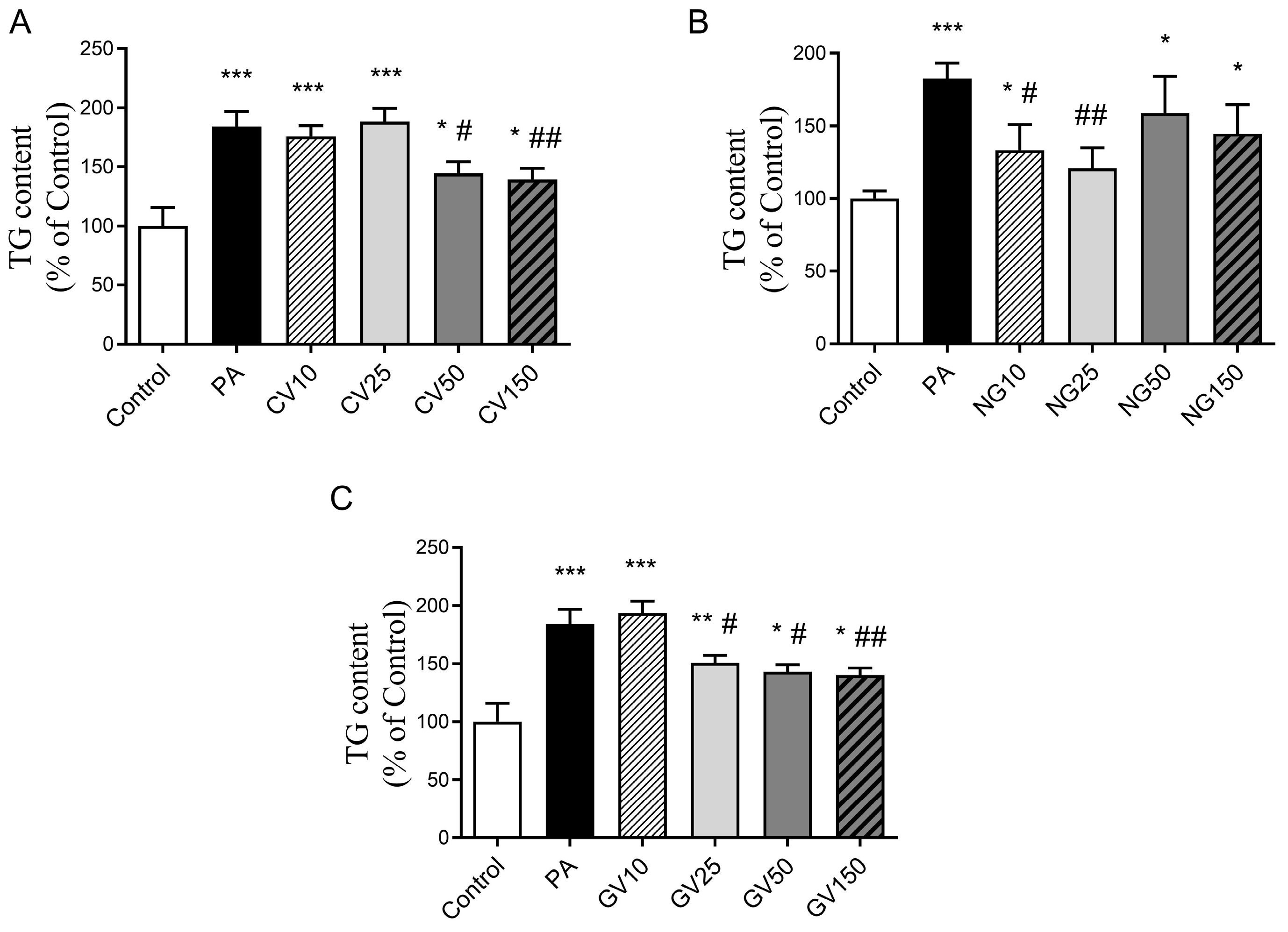Nutrients 15 01960 g003
