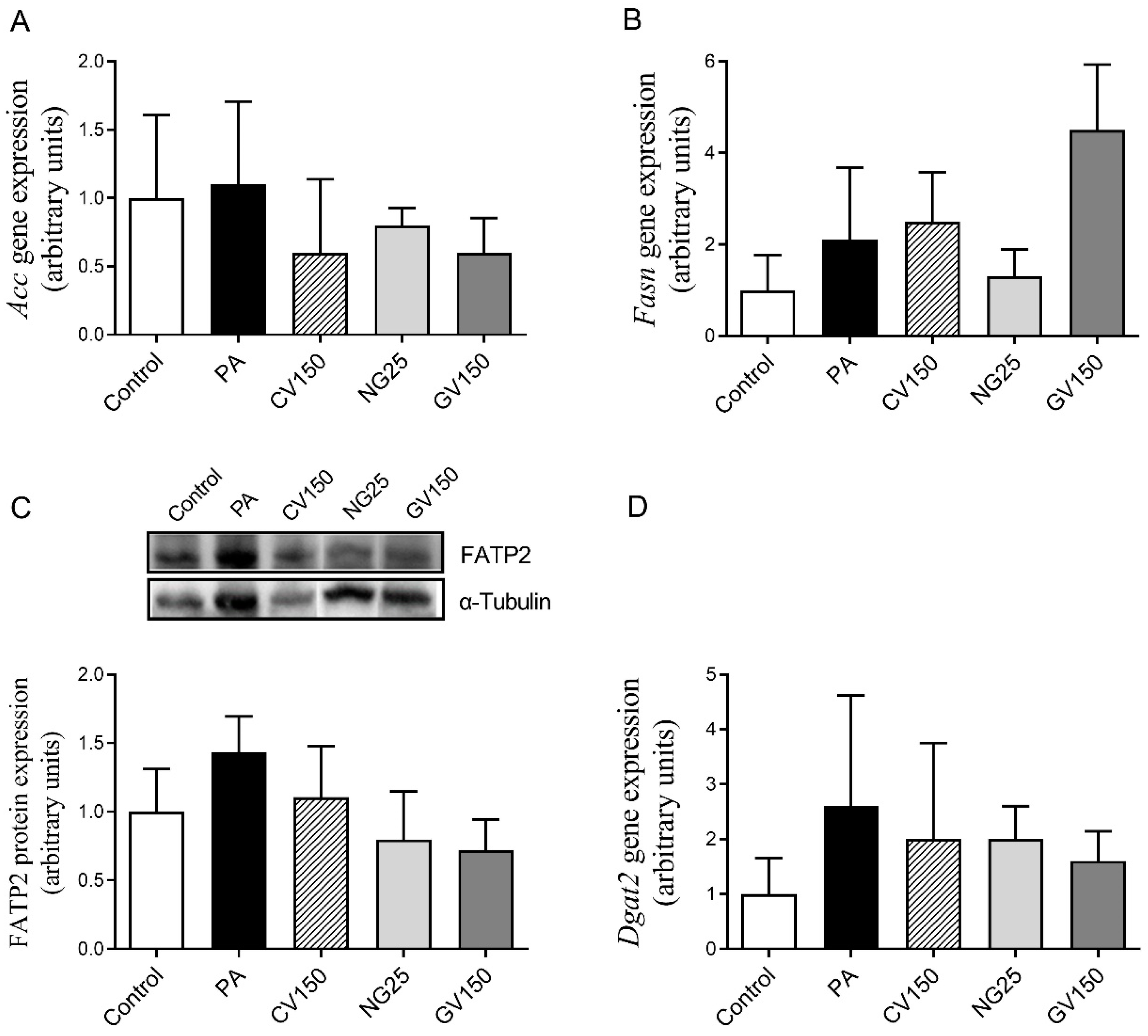 Nutrients 15 01960 g005