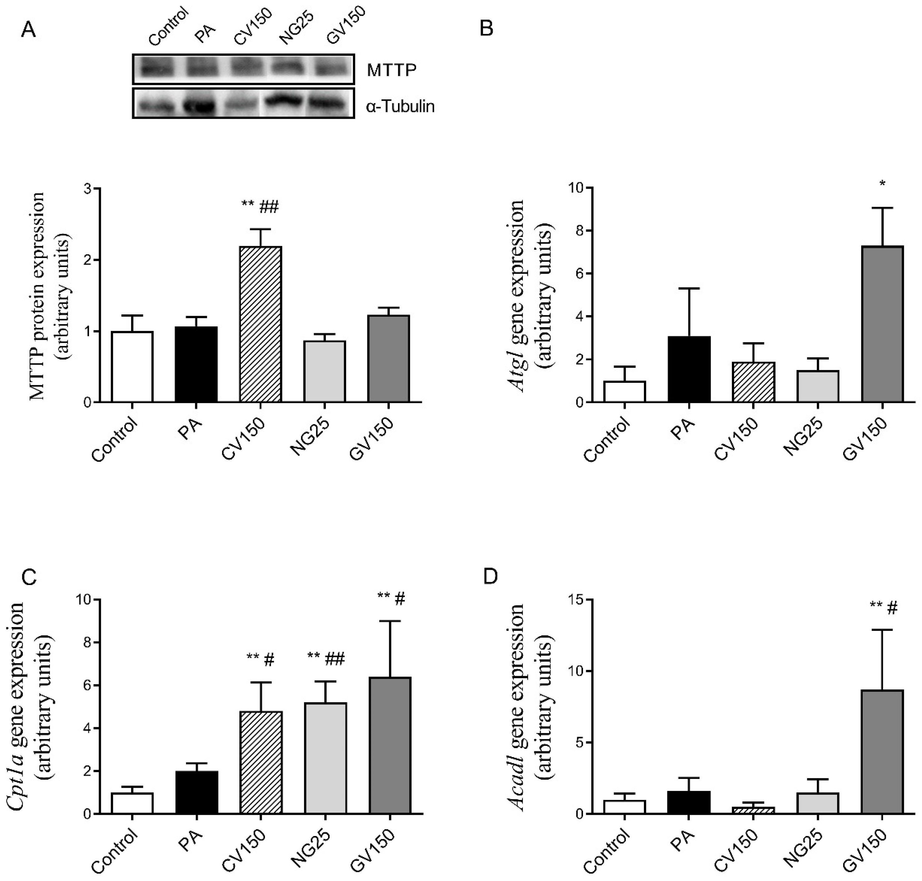 Nutrients 15 01960 g006