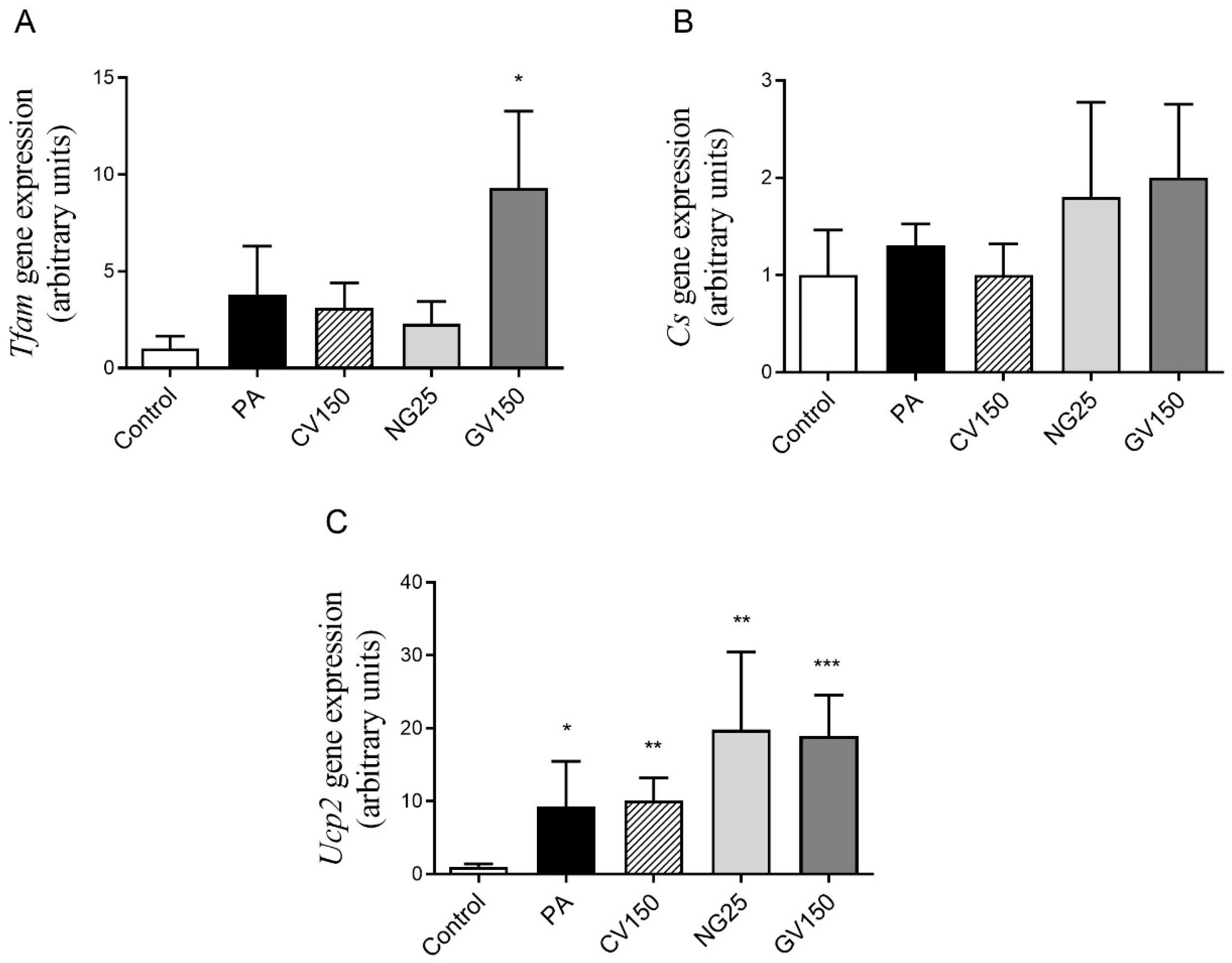 Nutrients 15 01960 g007
