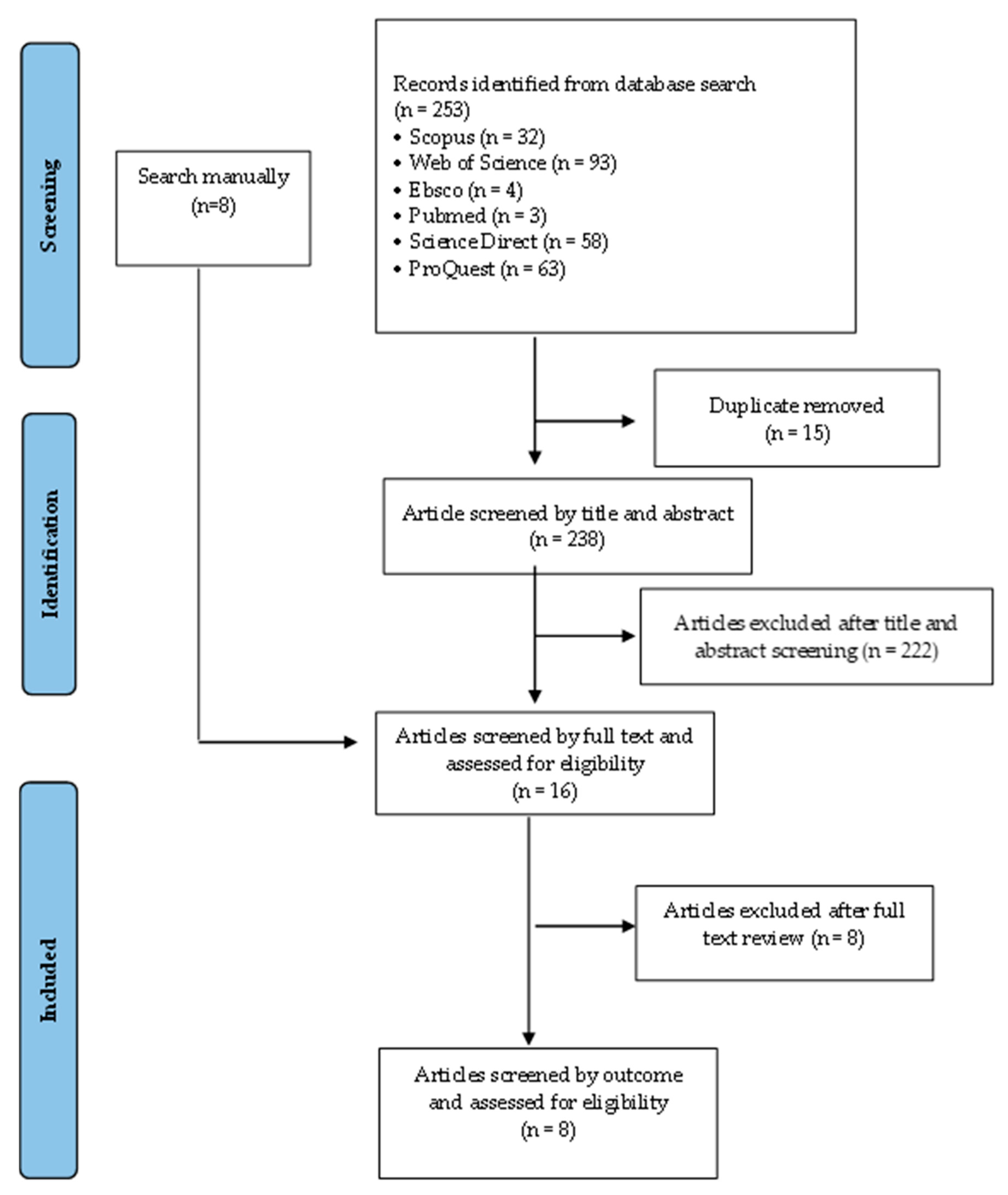 Nutrients 15 01961 g001 Nutrients 15 01961 g001