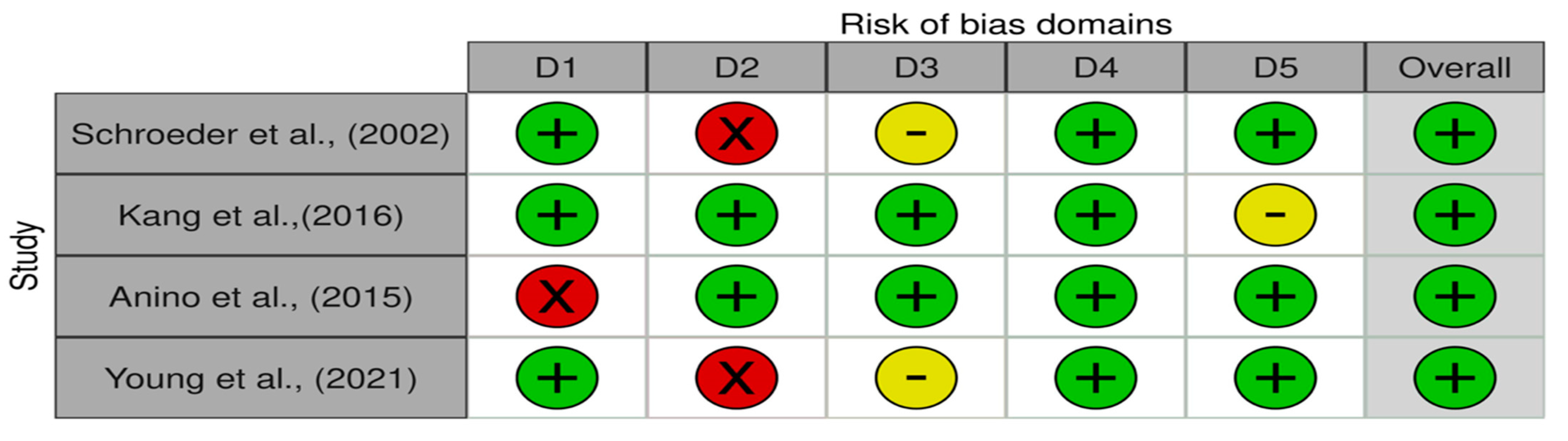 Nutrients 15 01961 g002 Nutrients 15 01961 g002