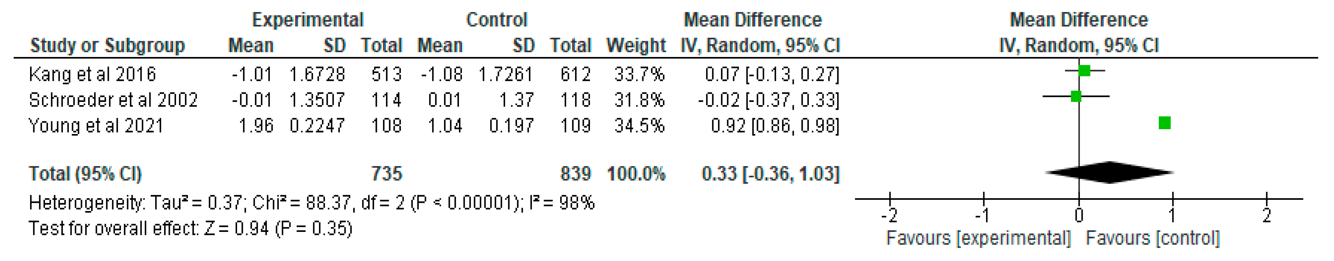 Nutrients 15 01961 g004