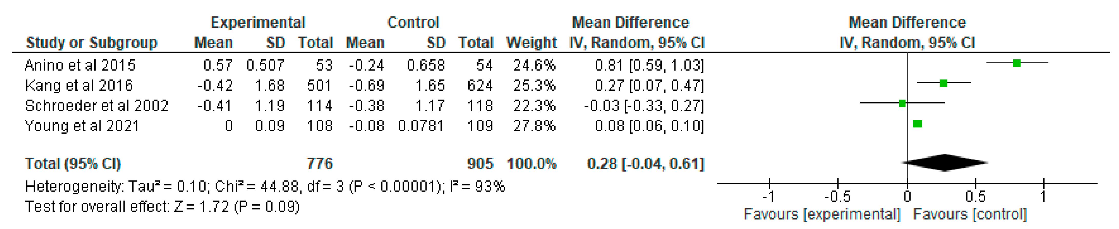Nutrients 15 01961 g005 Nutrients 15 01961 g005