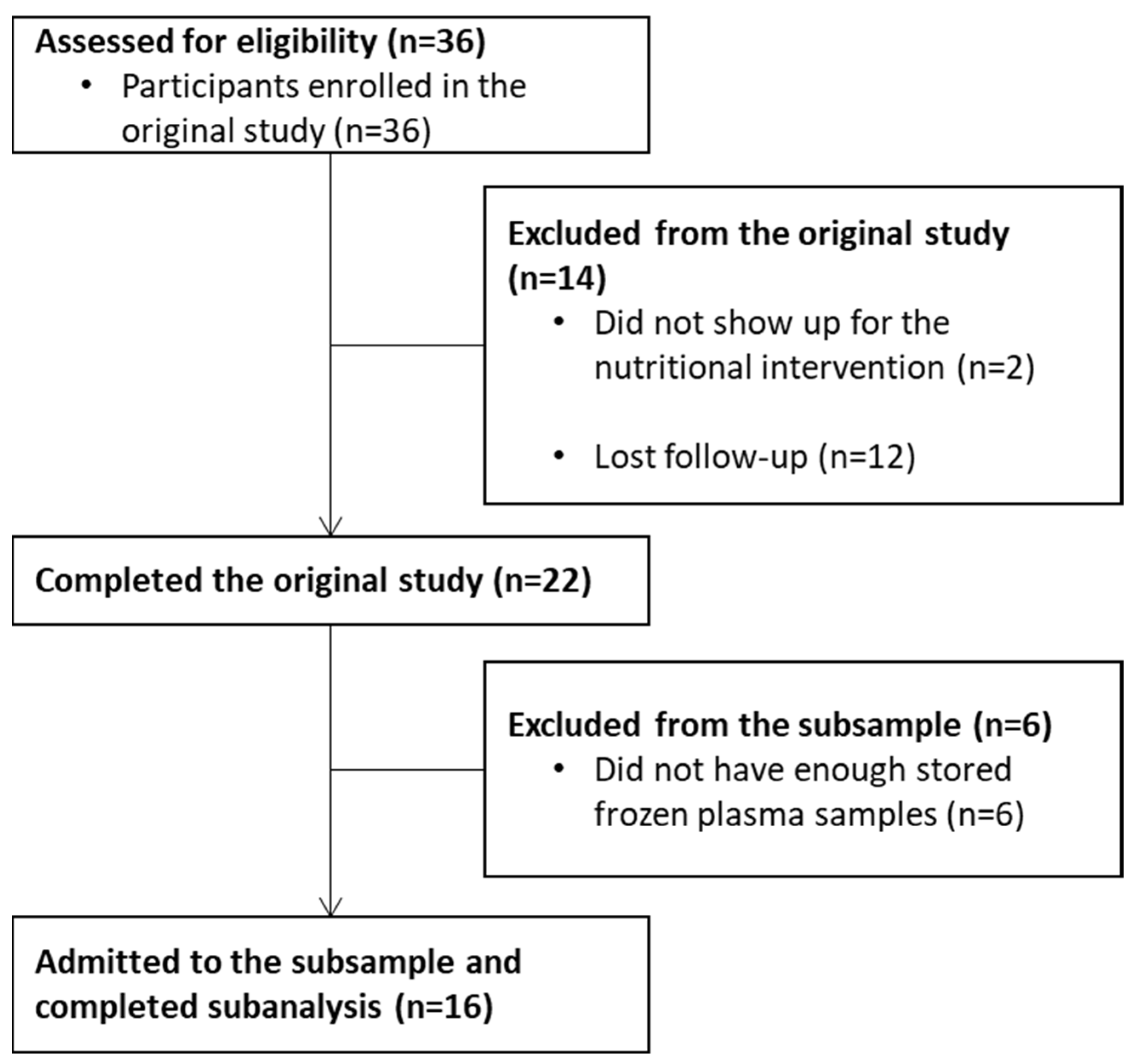 Nutrients 15 01963 g001 Nutrients 15 01963 g001