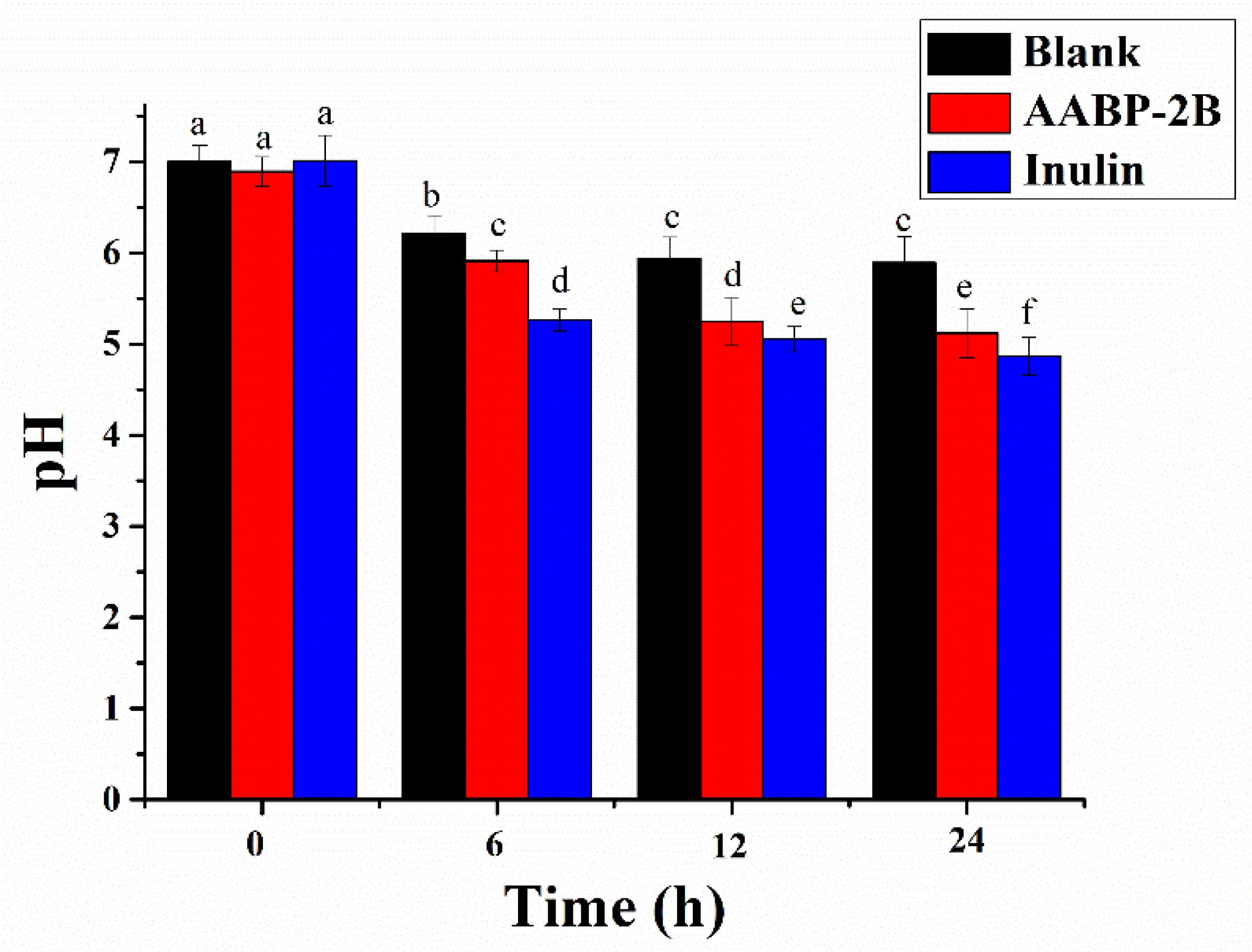 Nutrients 15 01965 g005 Nutrients 15 01965 g005