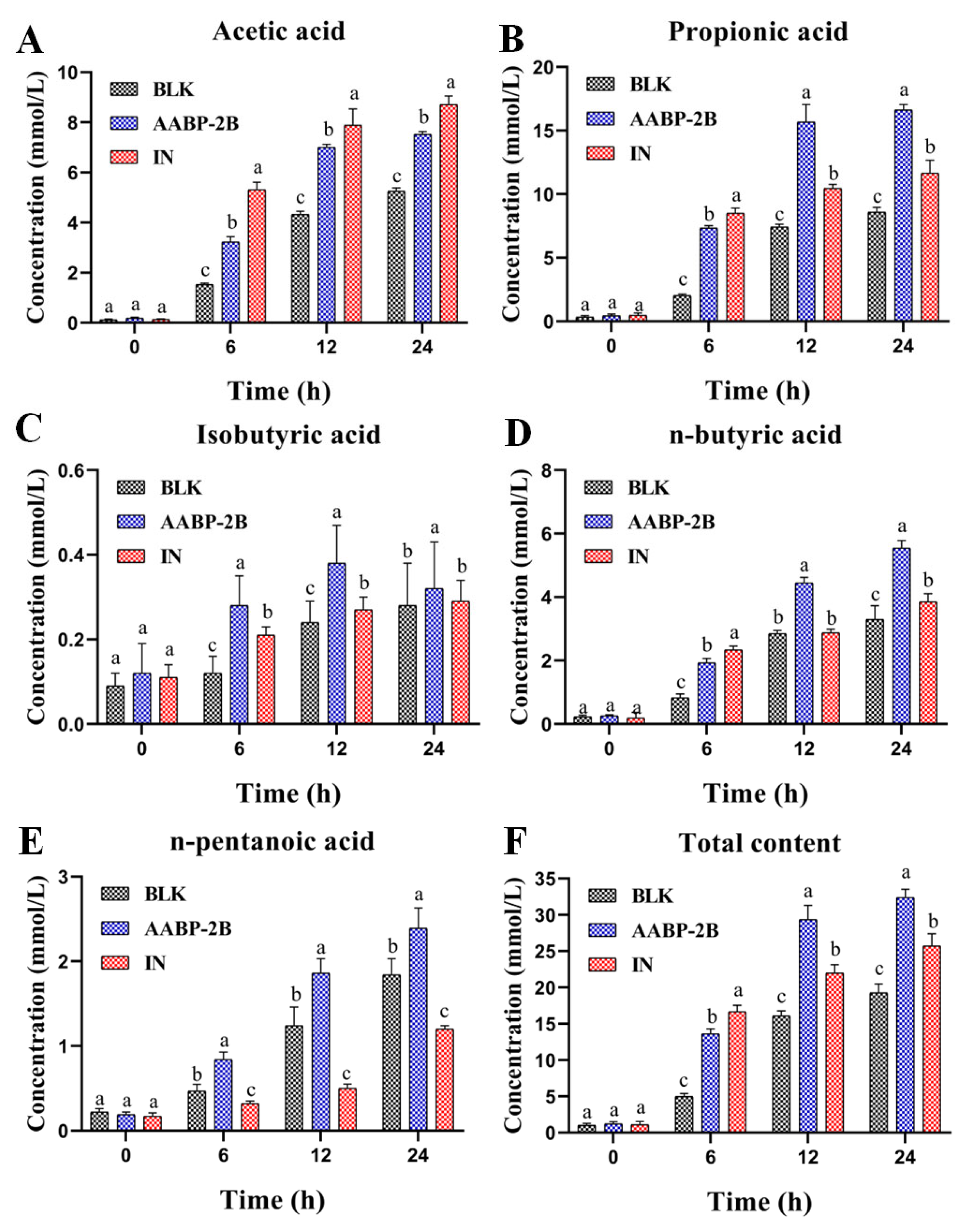 Nutrients 15 01965 g006 Nutrients 15 01965 g006